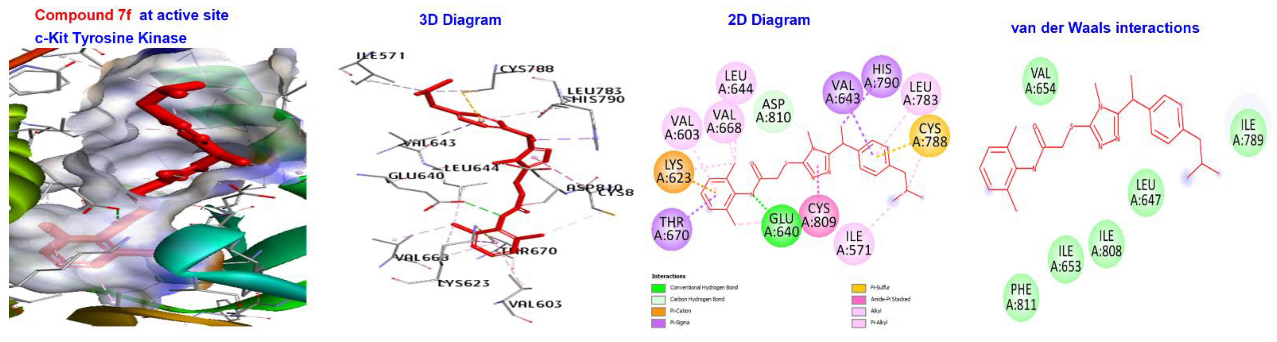 Pharmaceuticals 16 00211 g005