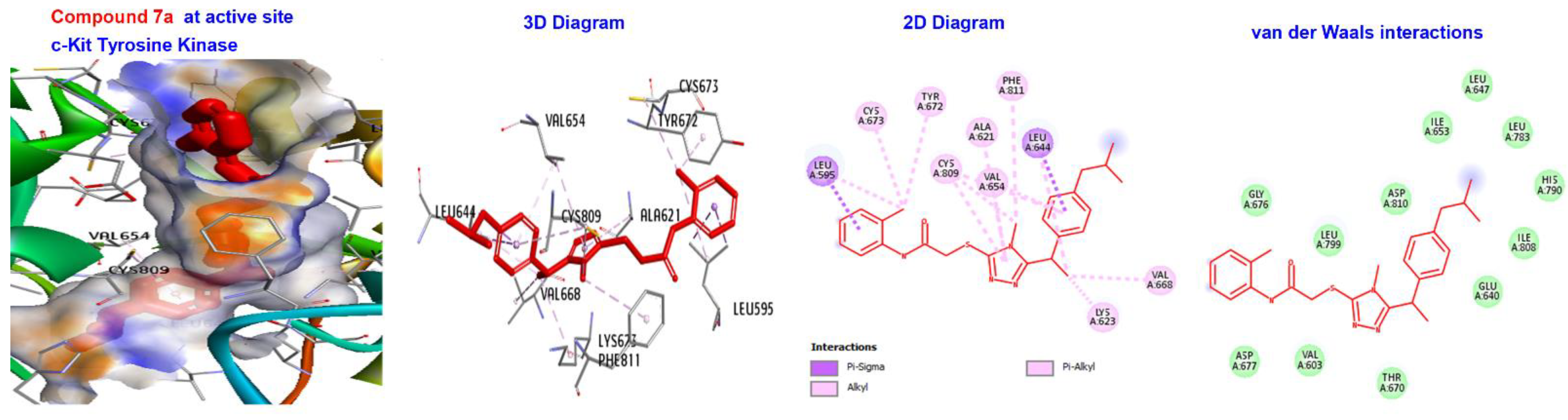Pharmaceuticals 16 00211 g006