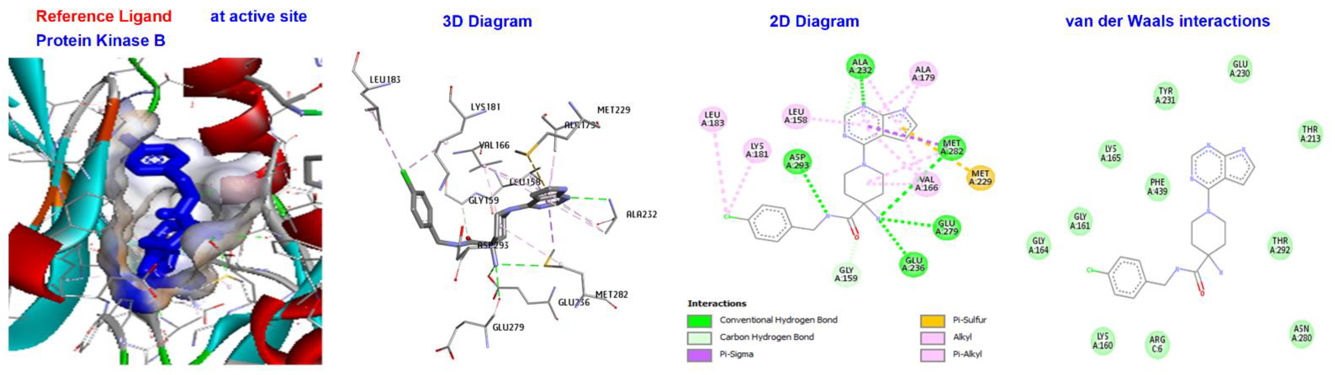 Pharmaceuticals 16 00211 g007