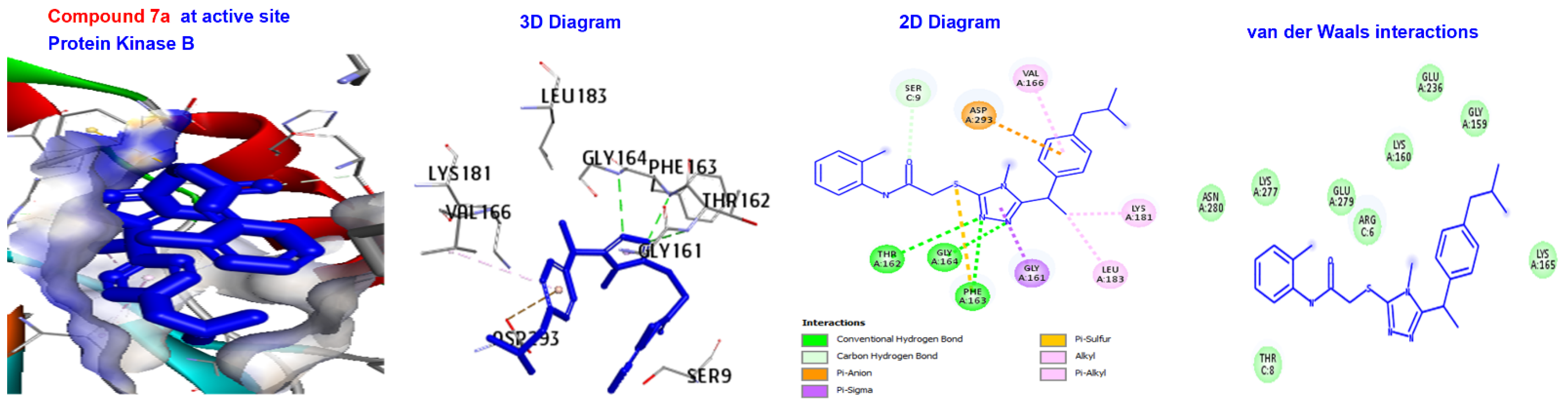 Pharmaceuticals 16 00211 g008