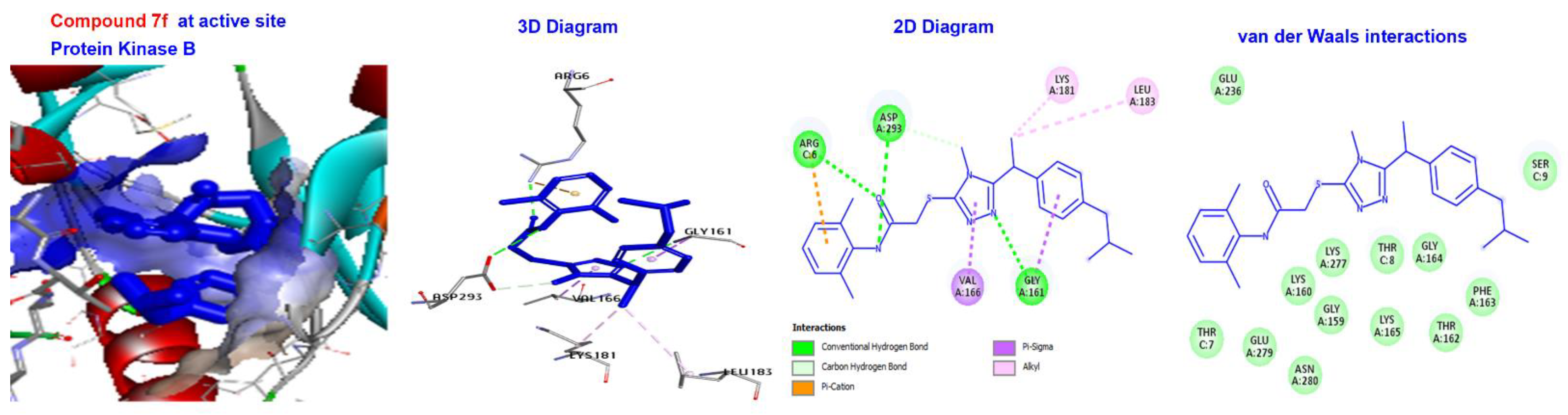 Pharmaceuticals 16 00211 g009