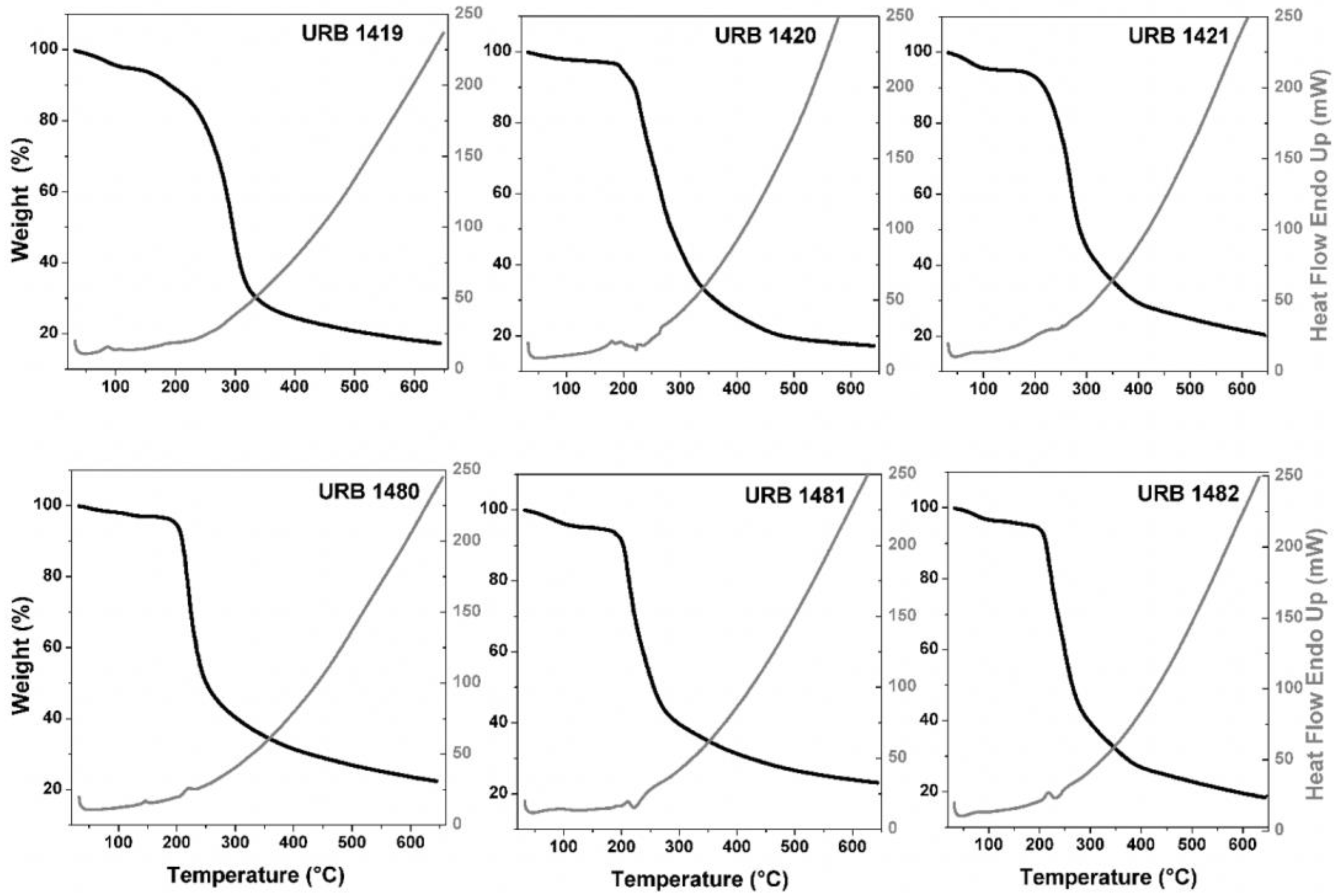 Pharmaceuticals 16 00223 g001