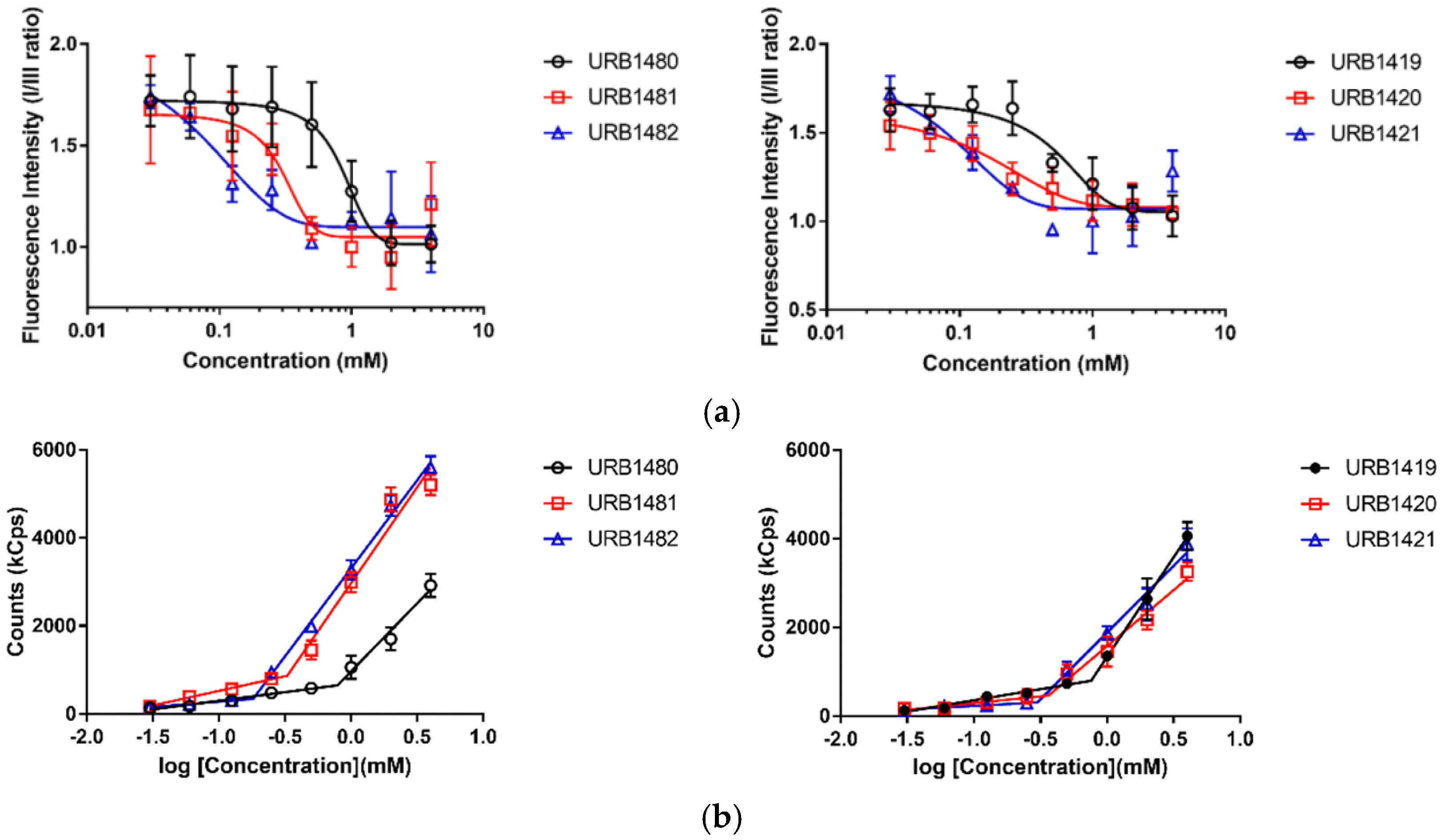 Pharmaceuticals 16 00223 g002