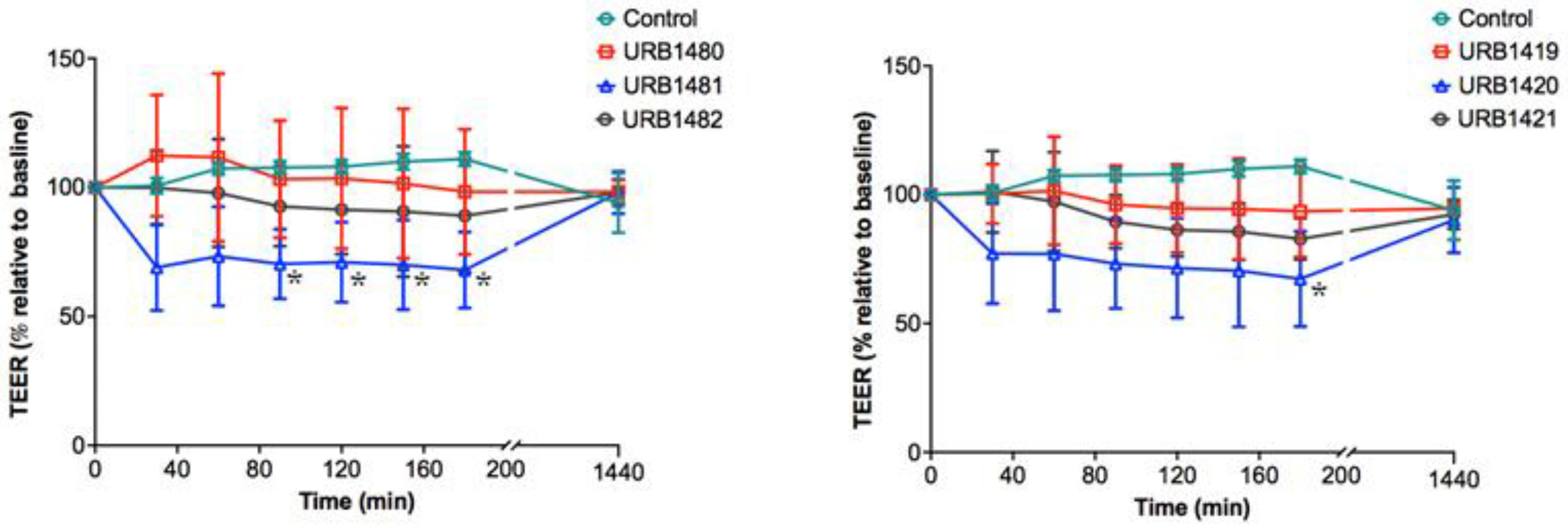 Pharmaceuticals 16 00223 g004