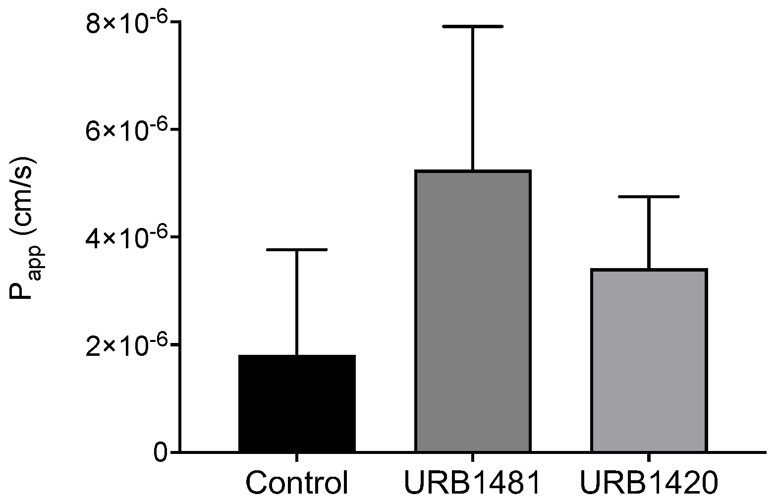 Pharmaceuticals 16 00223 g005