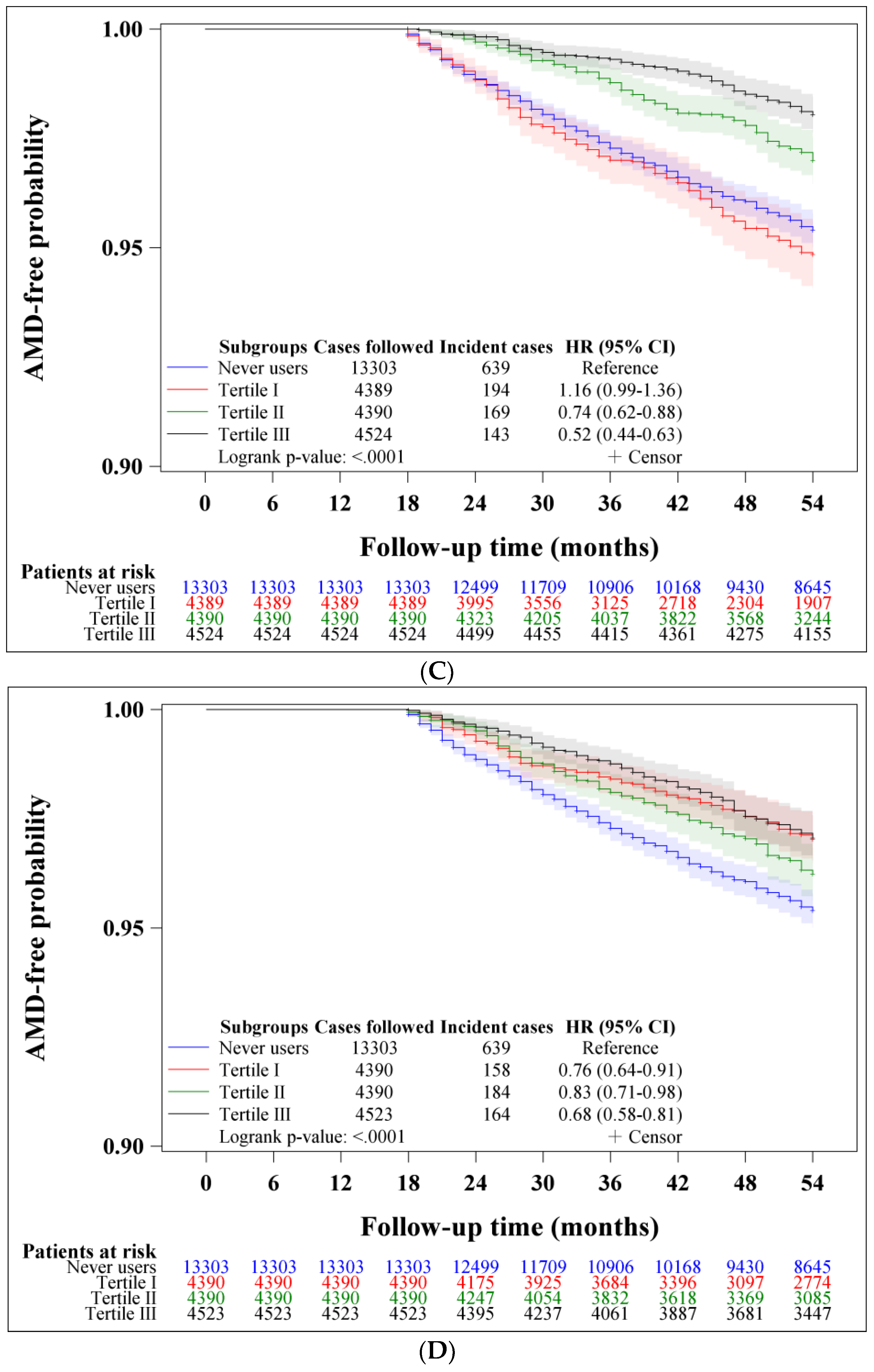 Pharmaceuticals 16 00224 g001b