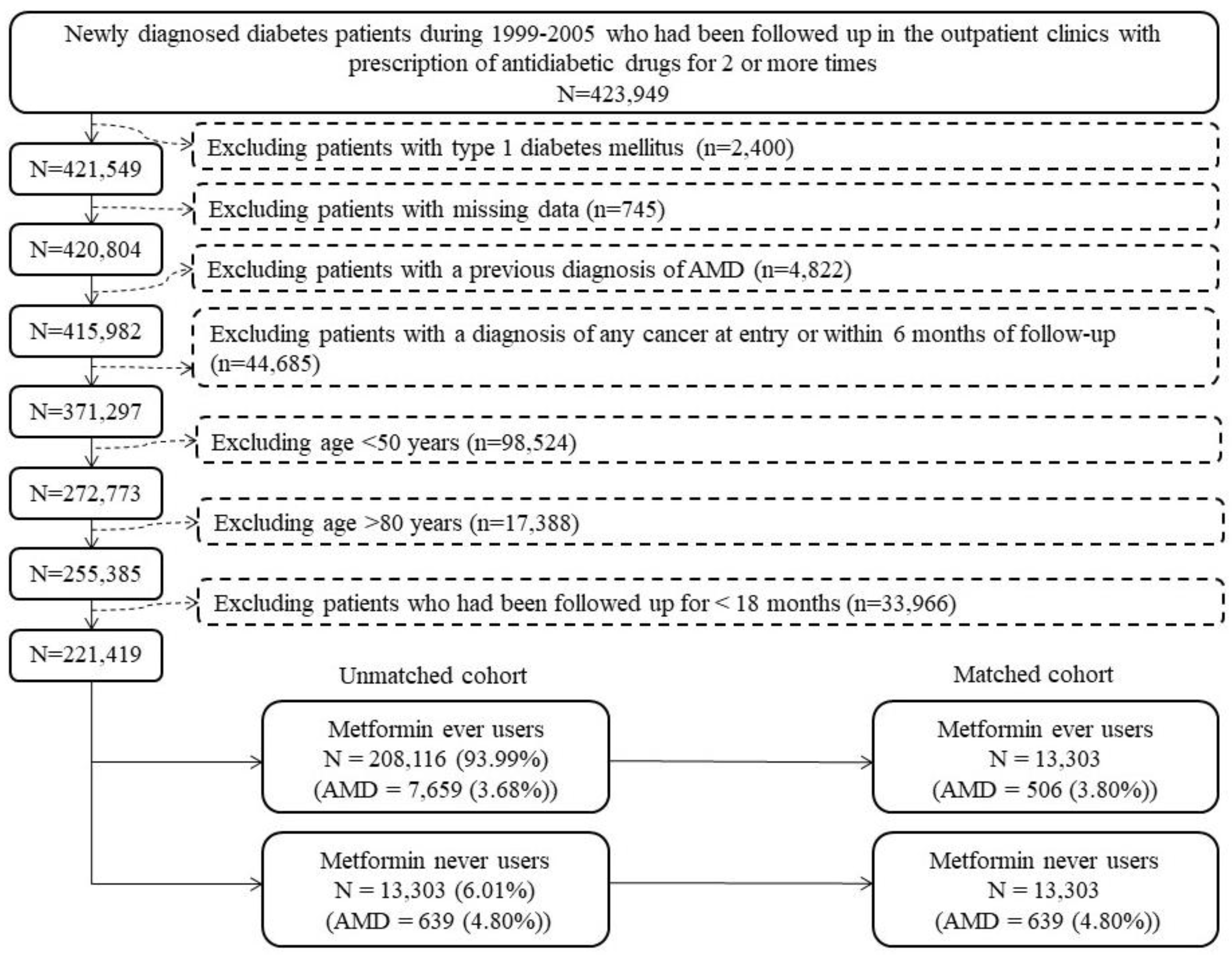 Pharmaceuticals 16 00224 g002