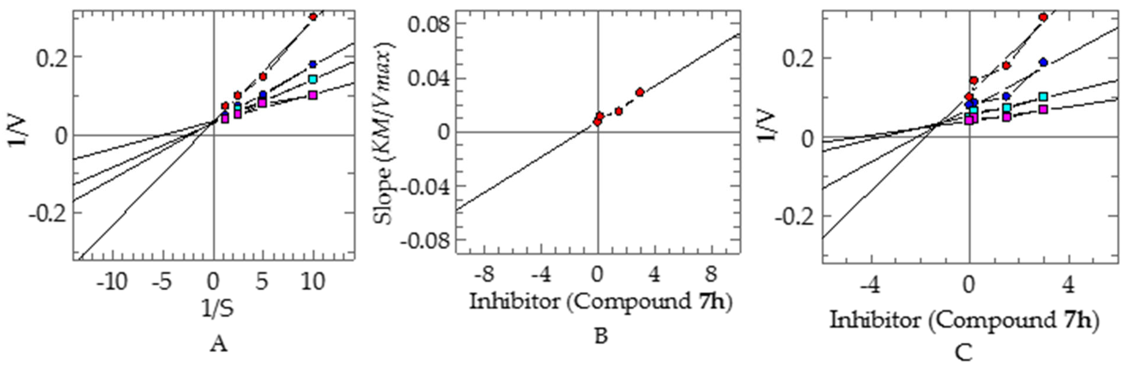 Pharmaceuticals 16 00229 g004