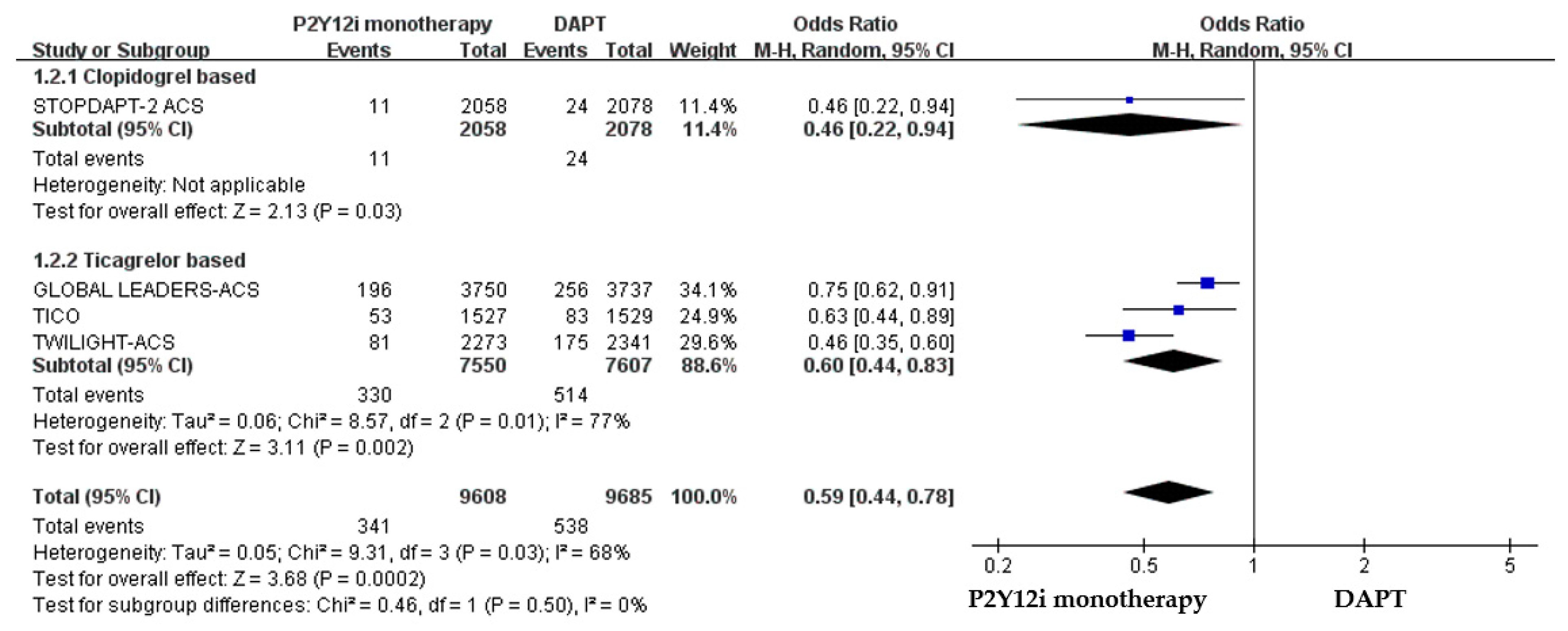 Pharmaceuticals 16 00232 g004 Pharmaceuticals 16 00232 g004