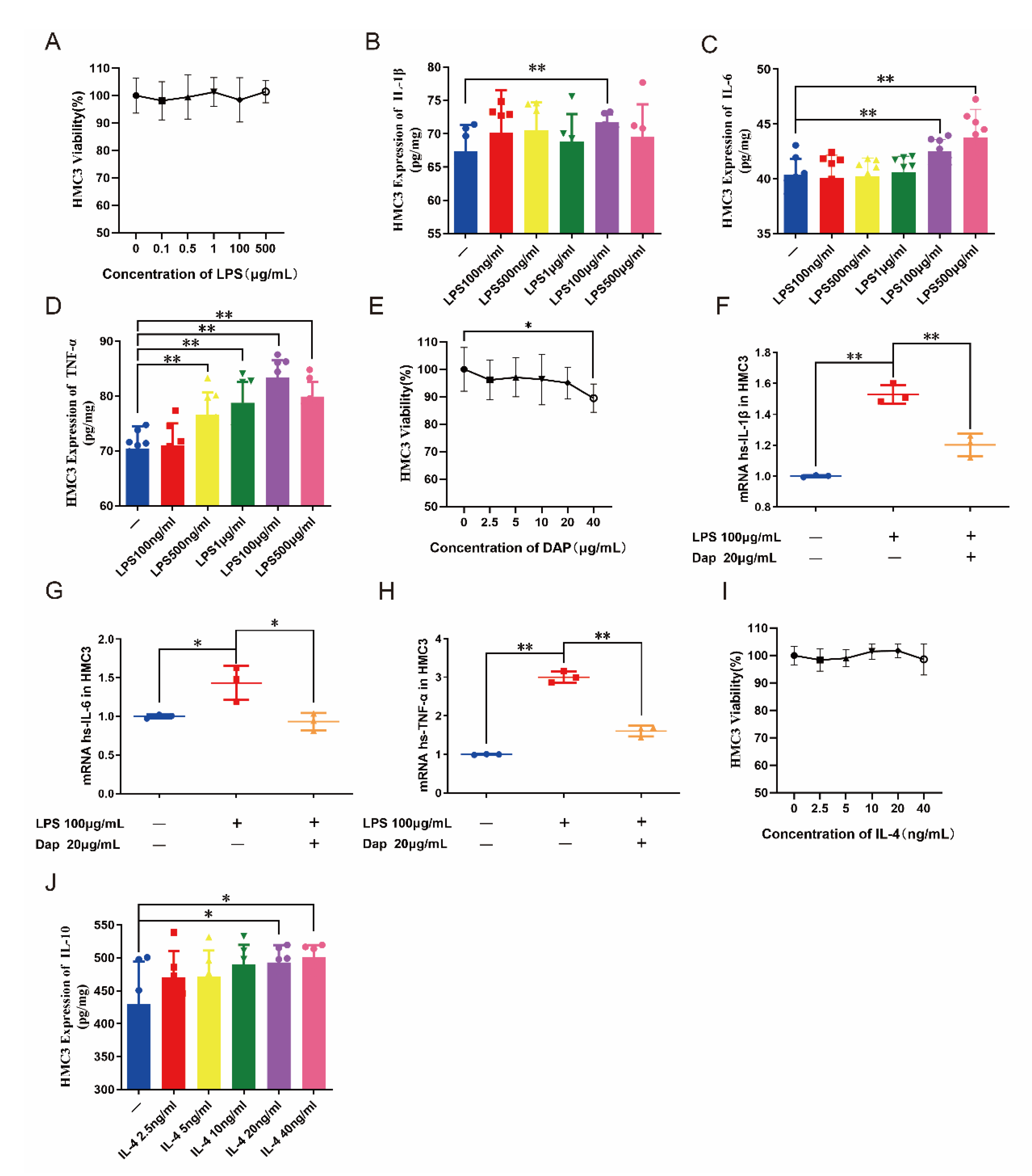 Pharmaceuticals 16 00243 g005