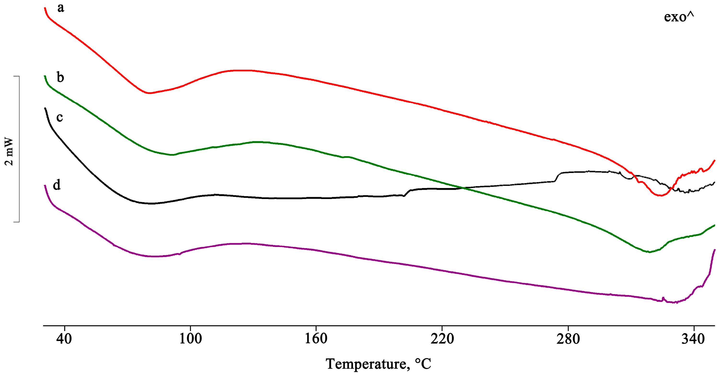 Pharmaceuticals 16 00247 g003