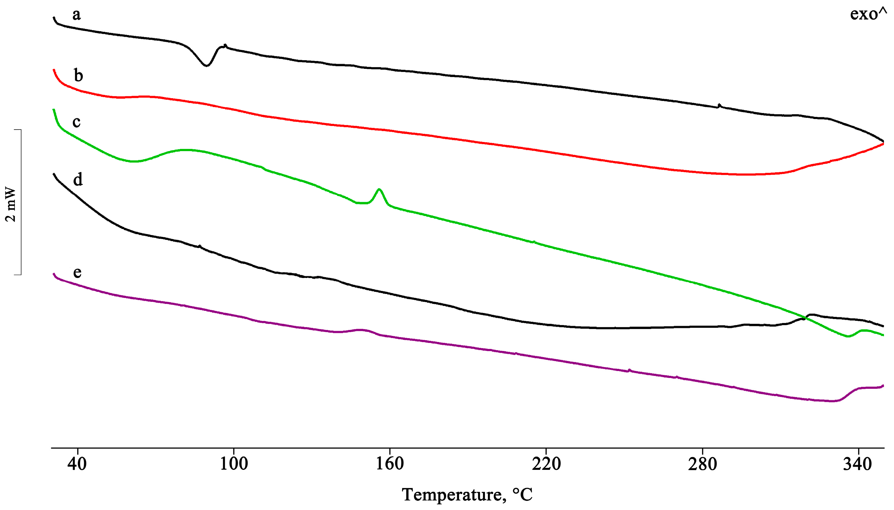 Pharmaceuticals 16 00247 g005