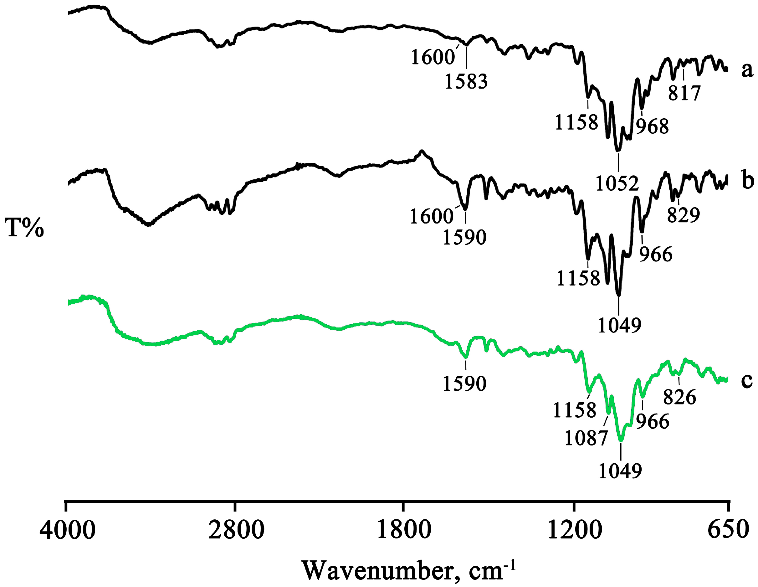 Pharmaceuticals 16 00247 g006