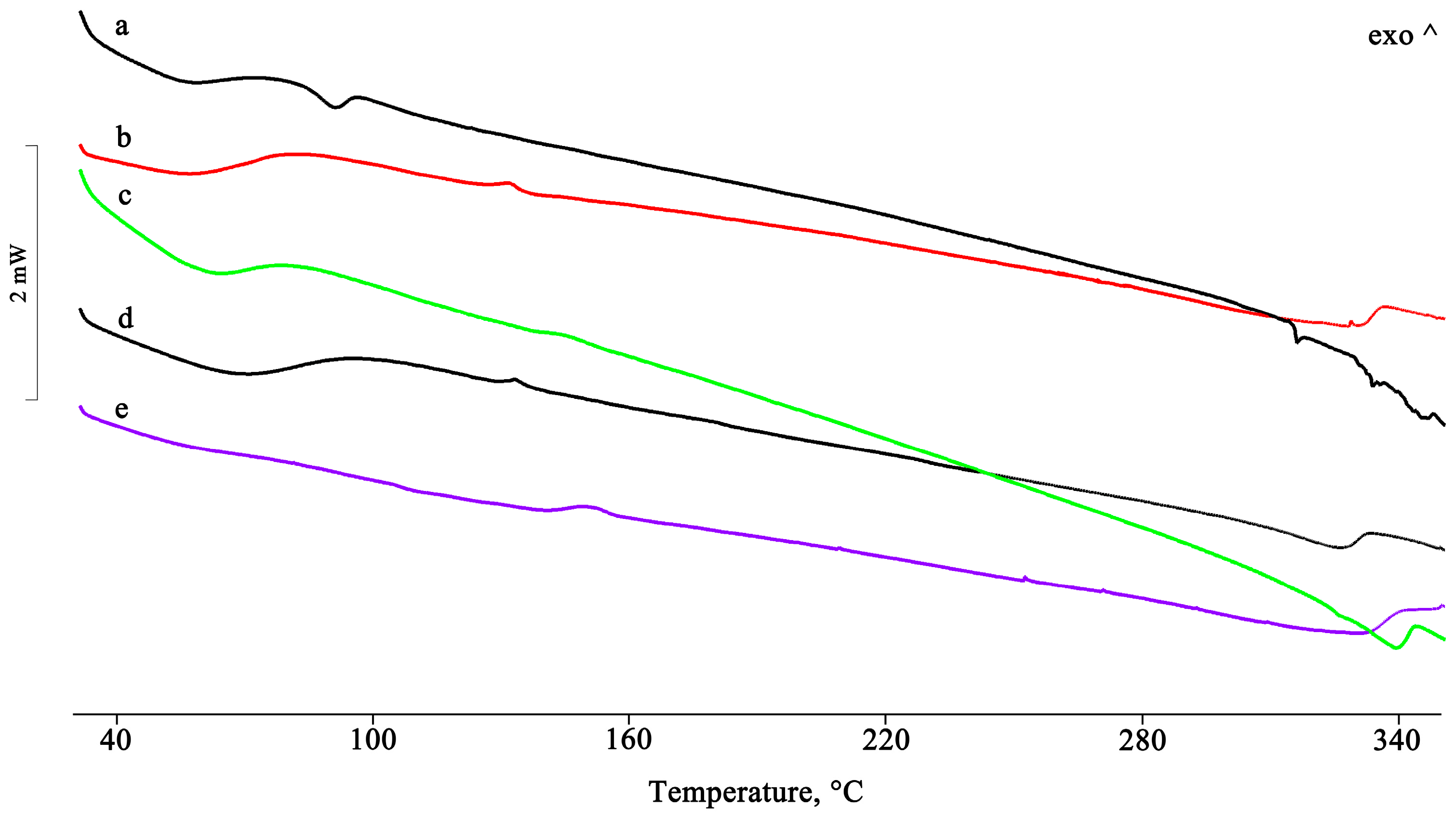 Pharmaceuticals 16 00247 g007