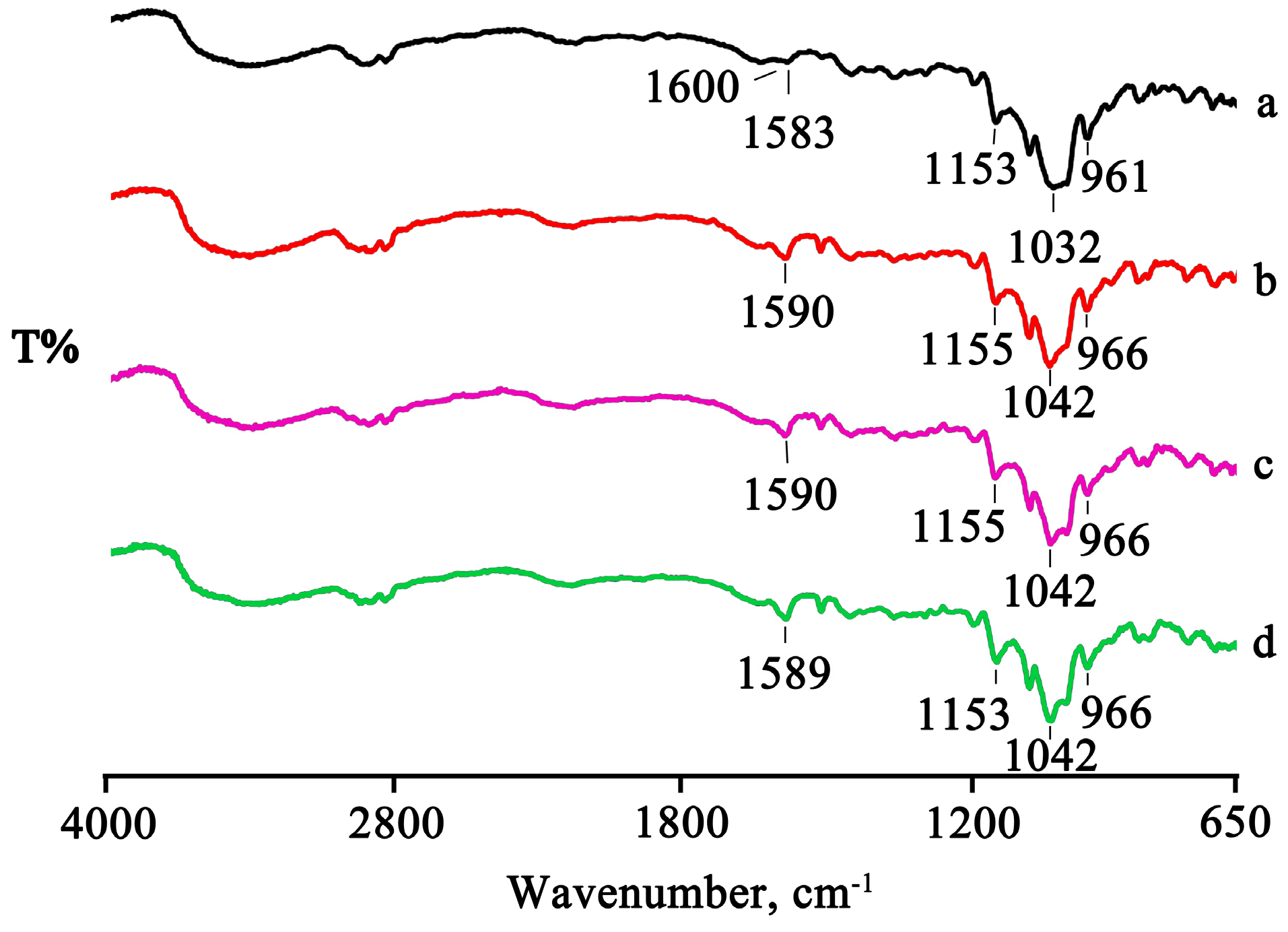 Pharmaceuticals 16 00247 g010