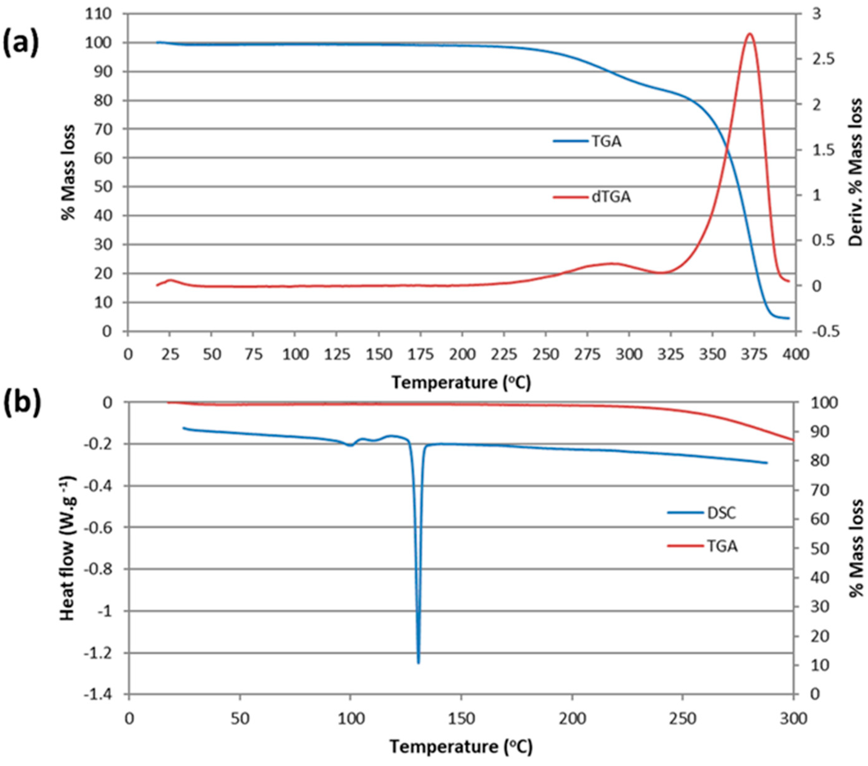Pharmaceuticals 16 00247 g012