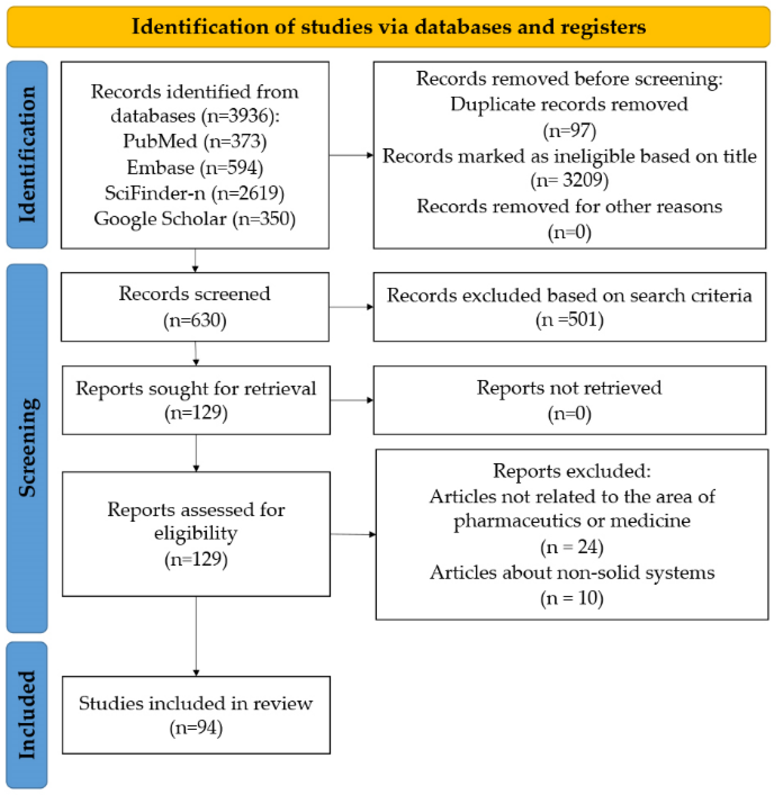 Pharmaceuticals 16 00252 g002