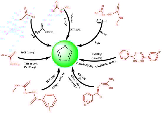 Pharmaceuticals 16 00254 g006