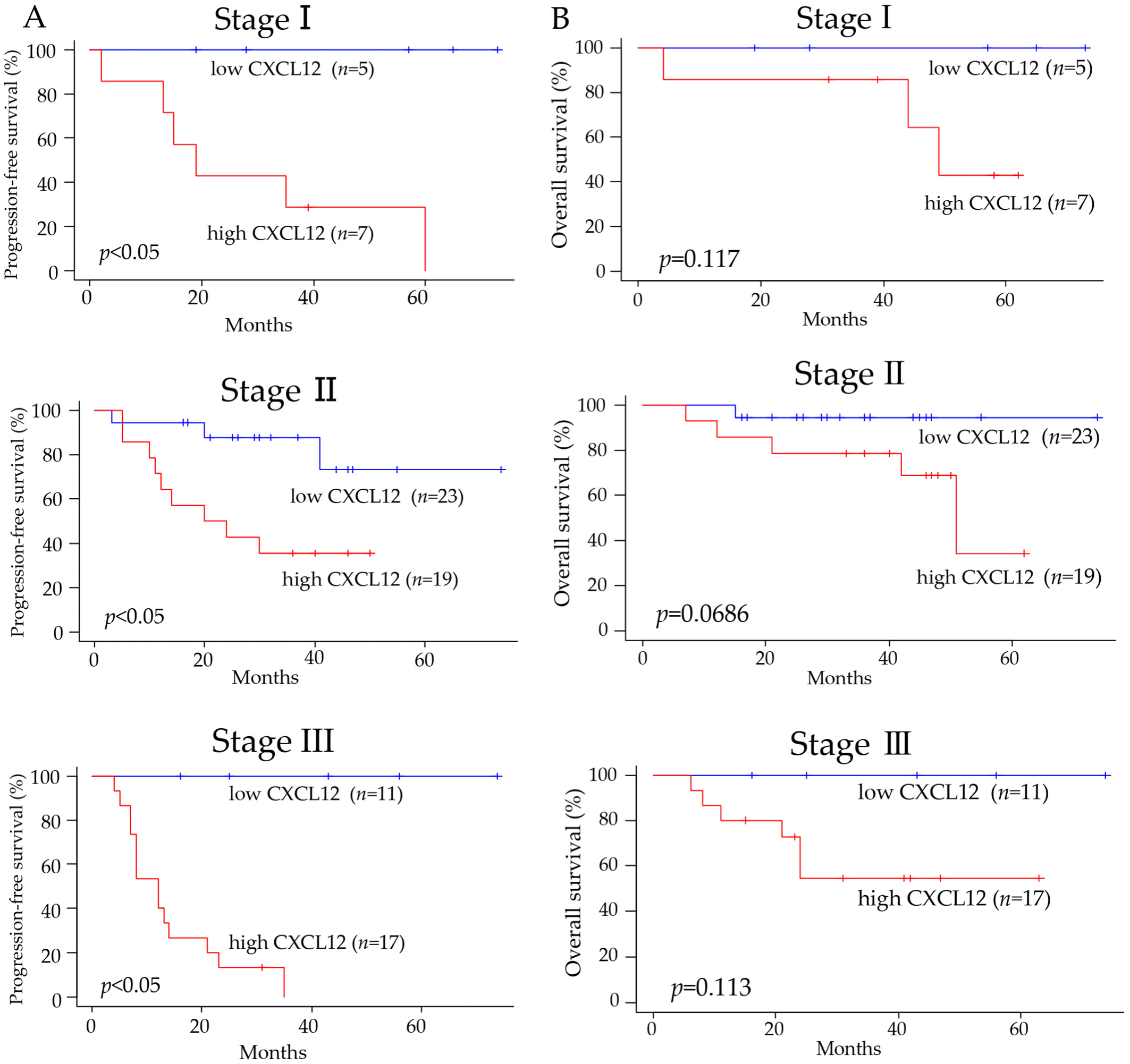 Pharmaceuticals 16 00255 g004