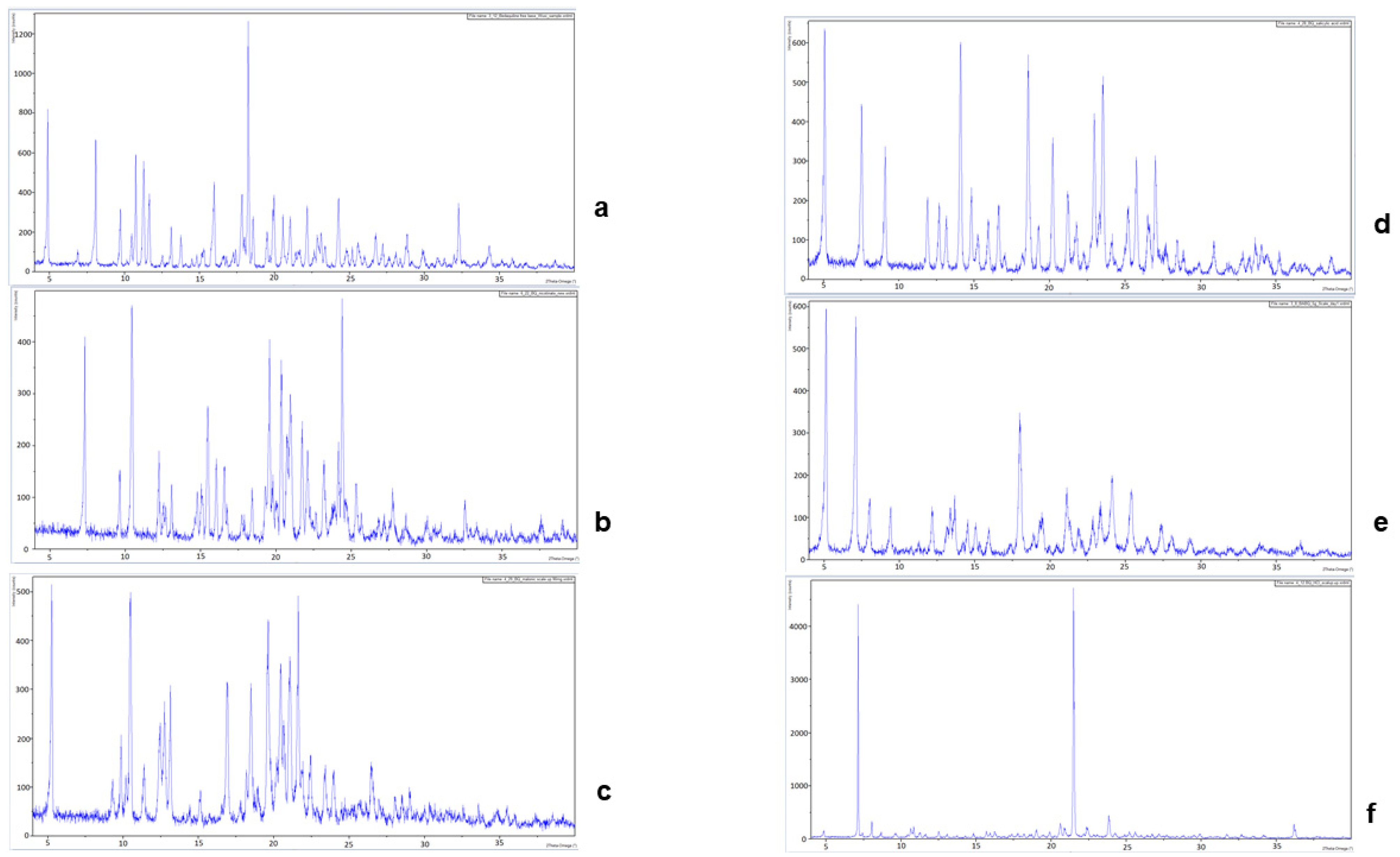 Pharmaceuticals 16 00257 g002