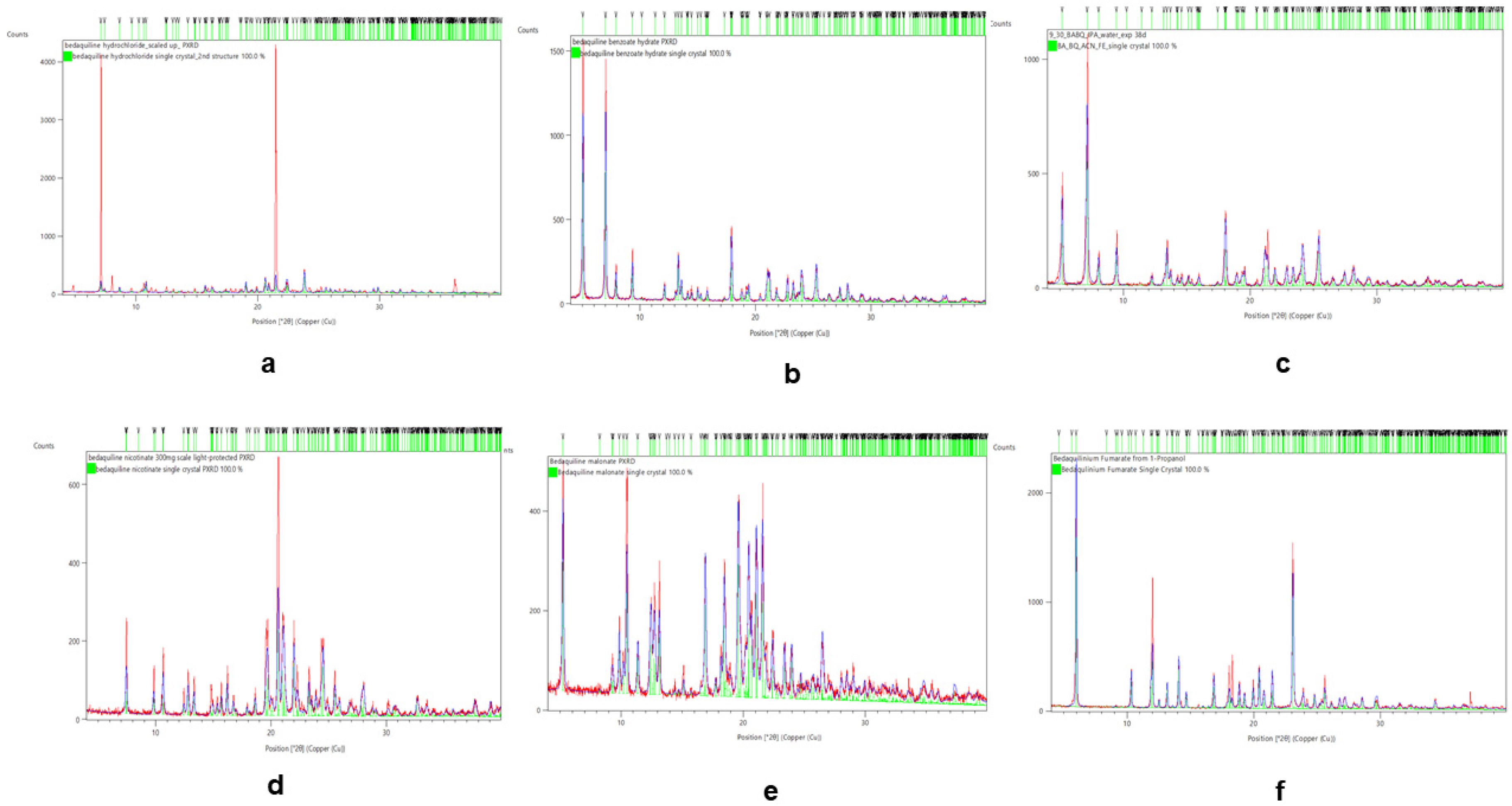 Pharmaceuticals 16 00257 g003