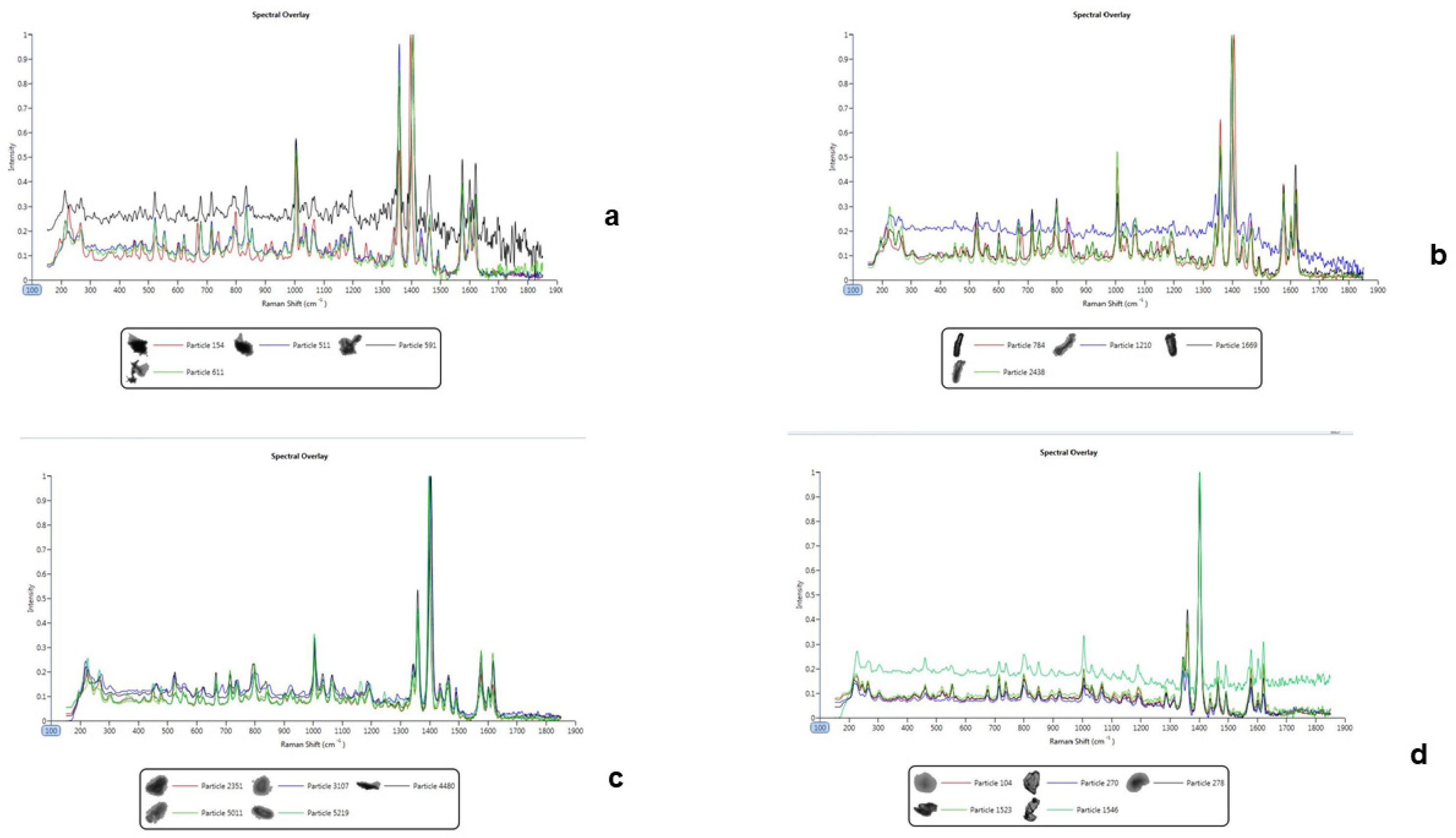 Pharmaceuticals 16 00257 g004
