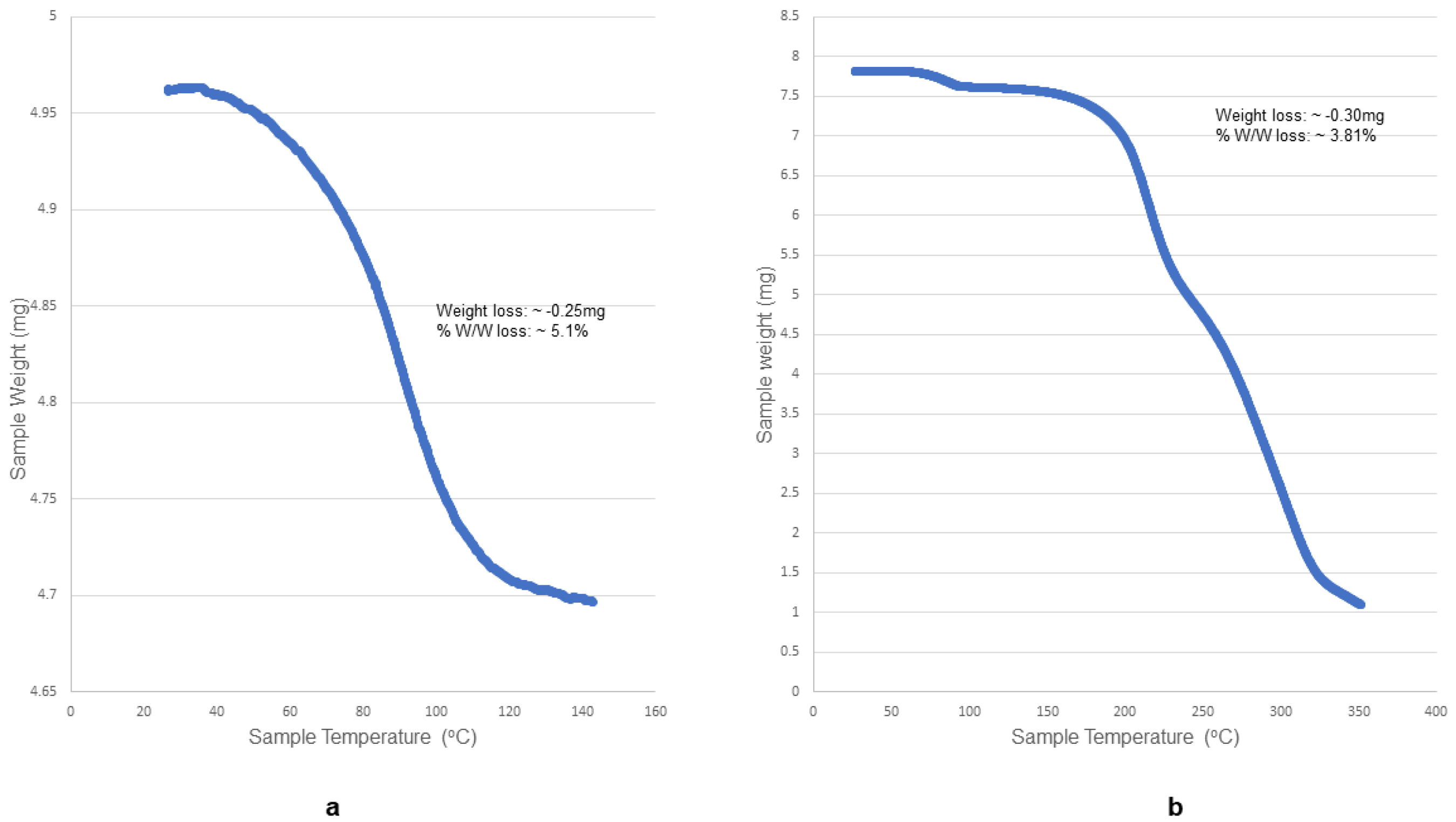 Pharmaceuticals 16 00257 g008