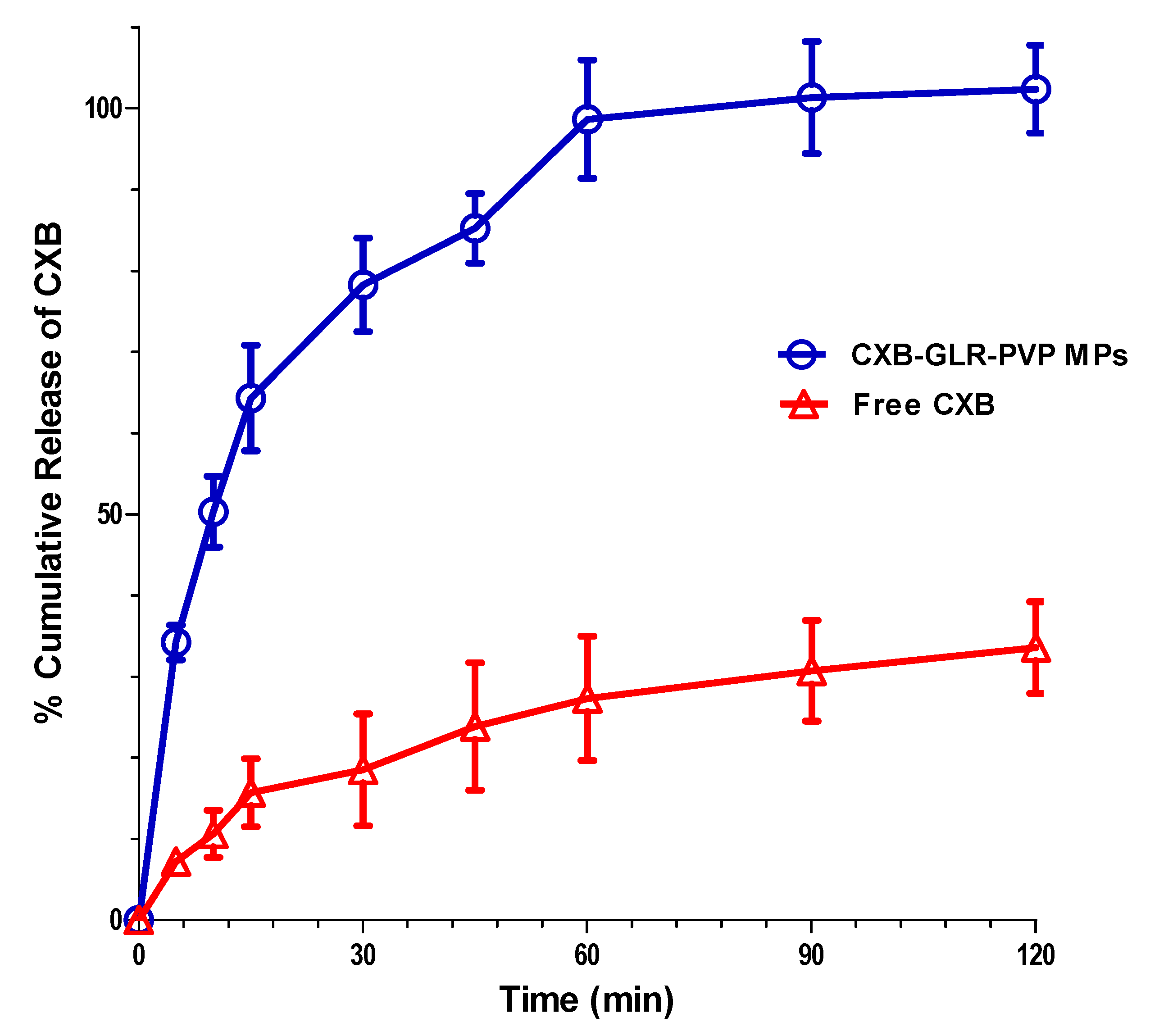 Pharmaceuticals 16 00258 g003