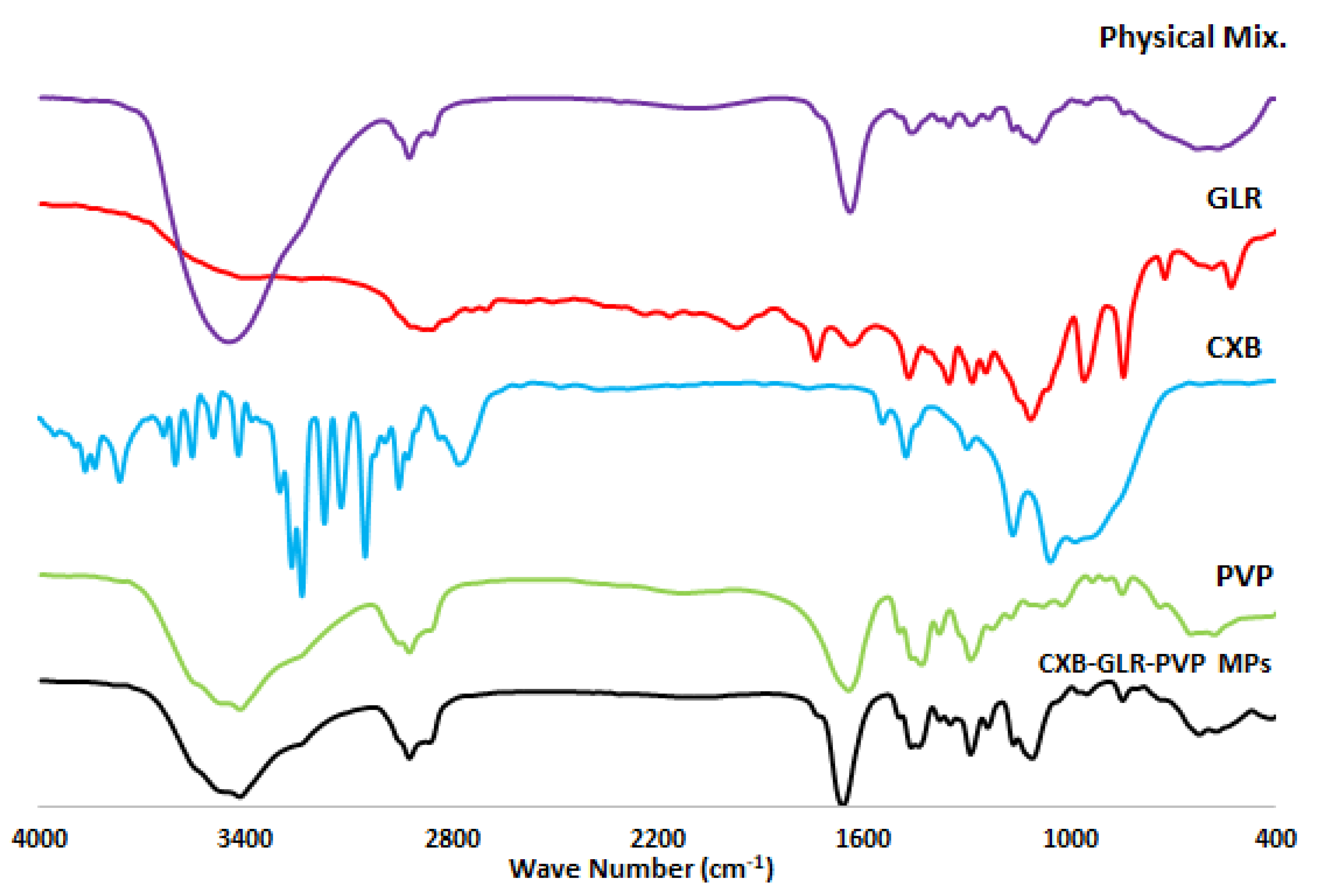 Pharmaceuticals 16 00258 g004