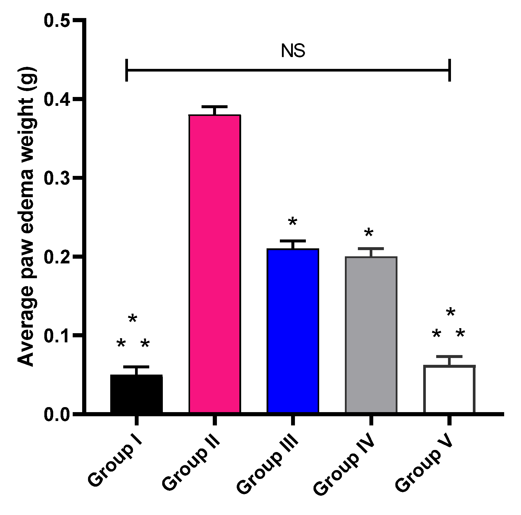 Pharmaceuticals 16 00258 g006