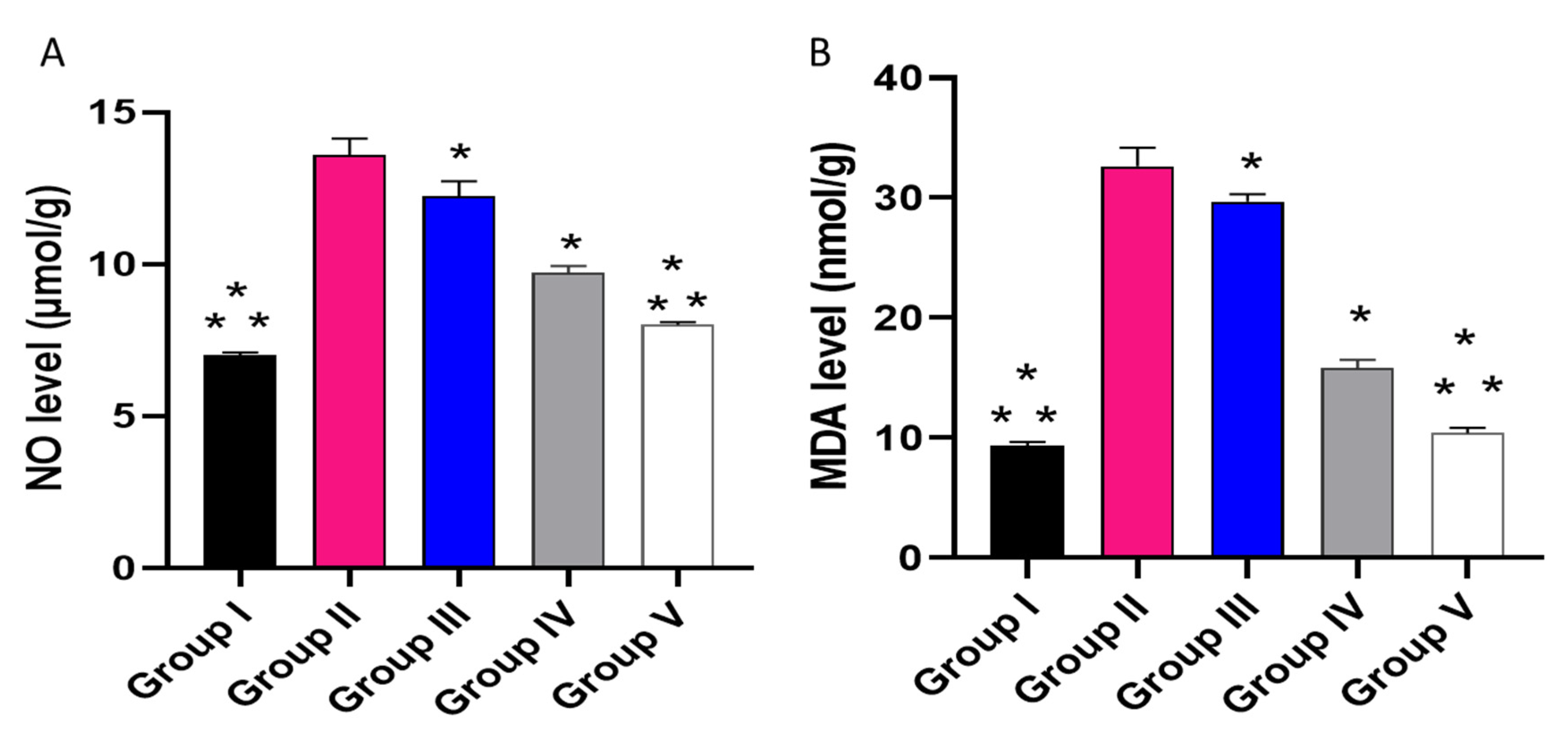 Pharmaceuticals 16 00258 g012