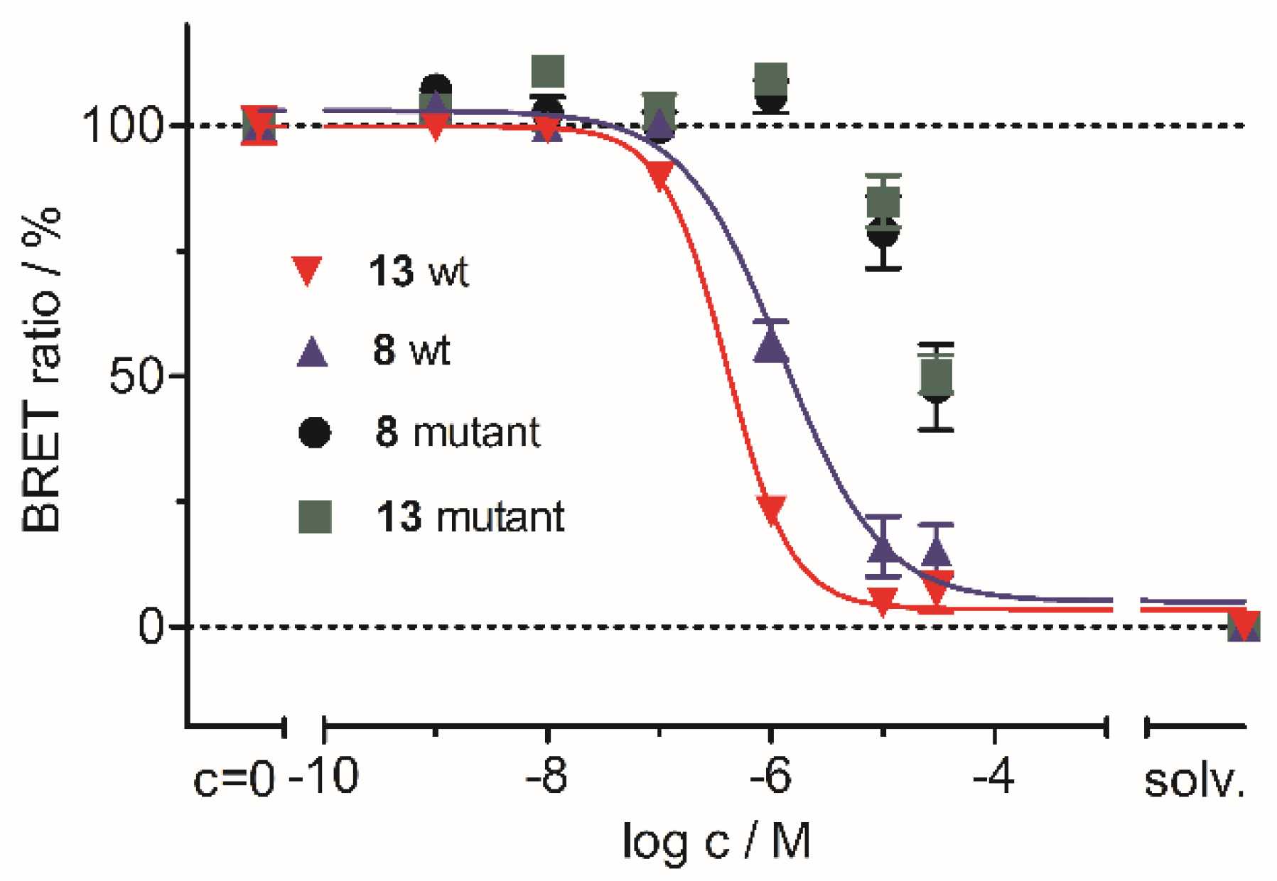 Pharmaceuticals 16 00264 g006
