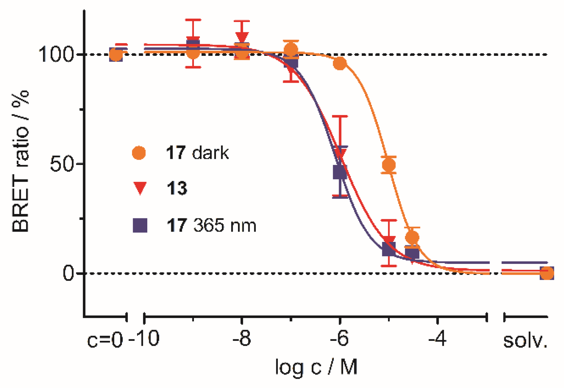 Pharmaceuticals 16 00264 g007