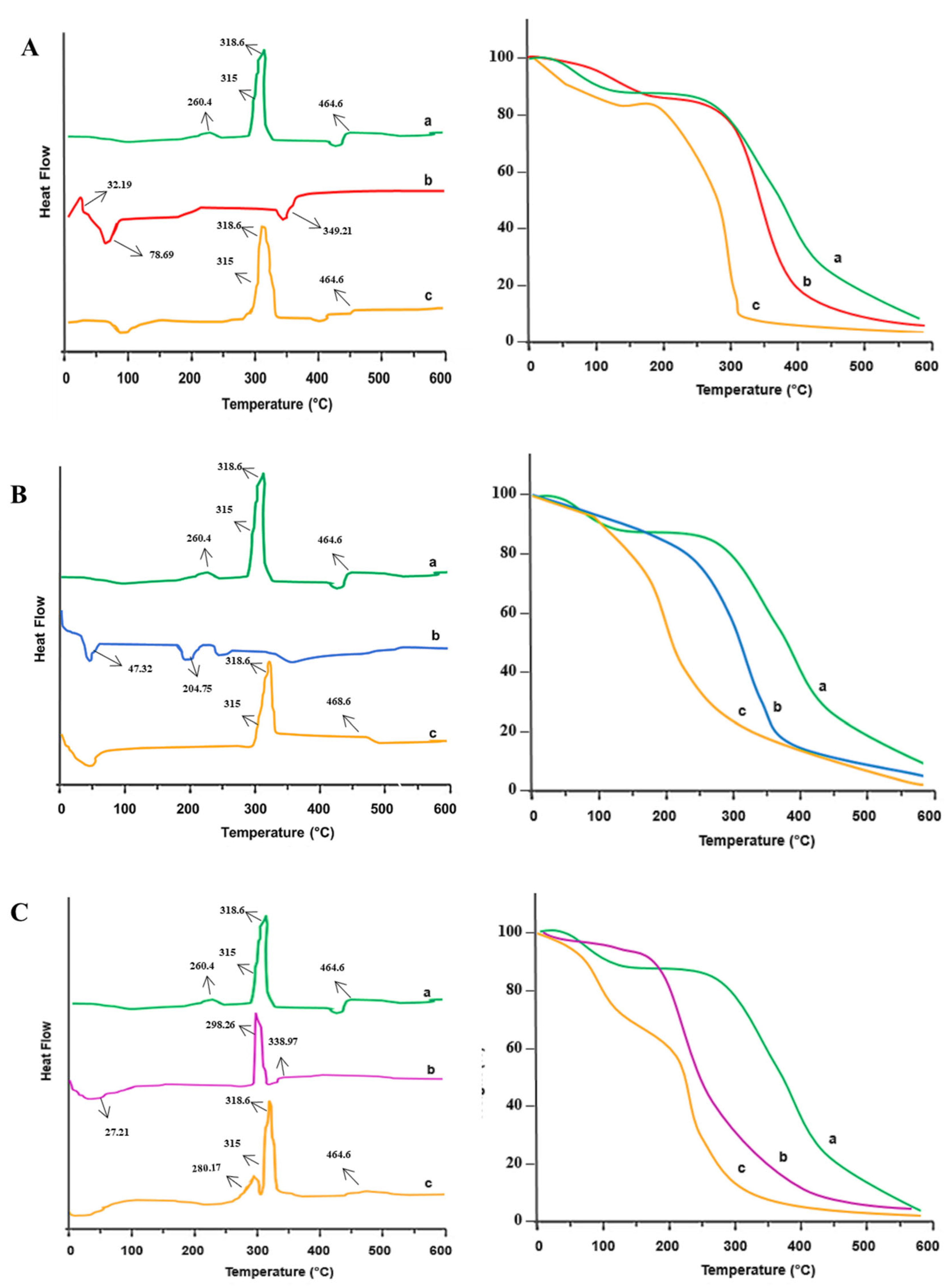 Pharmaceuticals 16 00265 g002