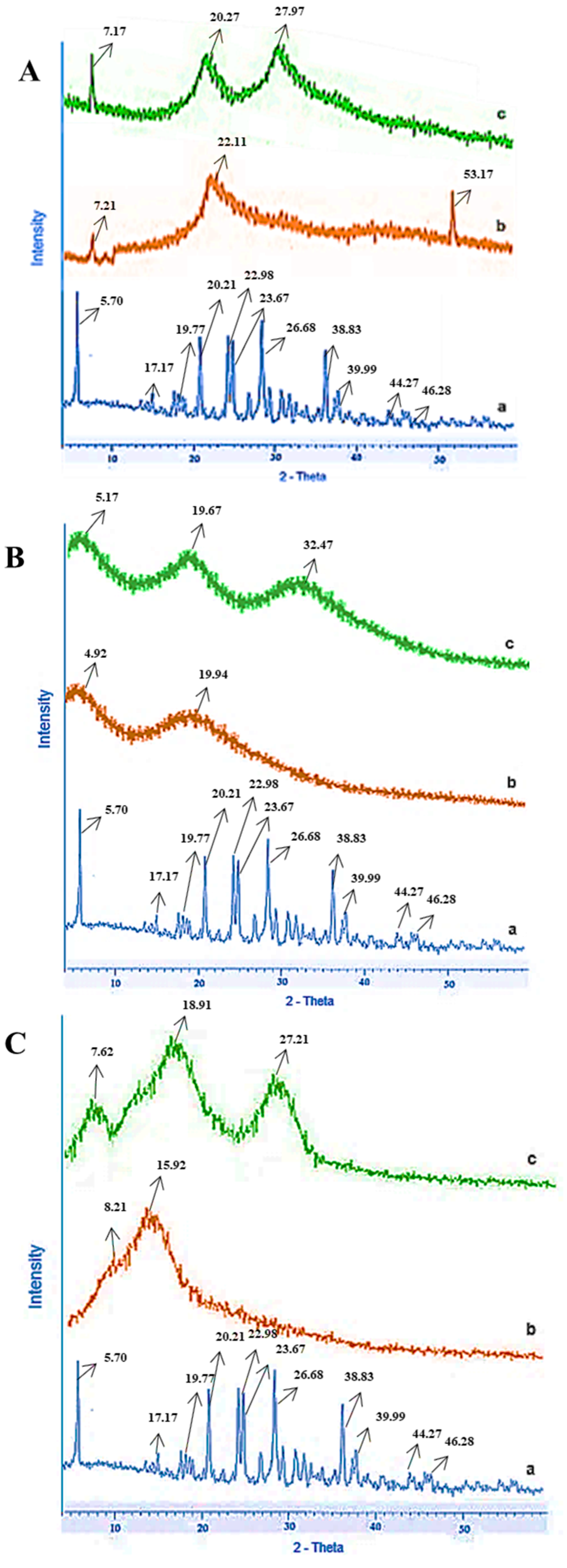 Pharmaceuticals 16 00265 g003