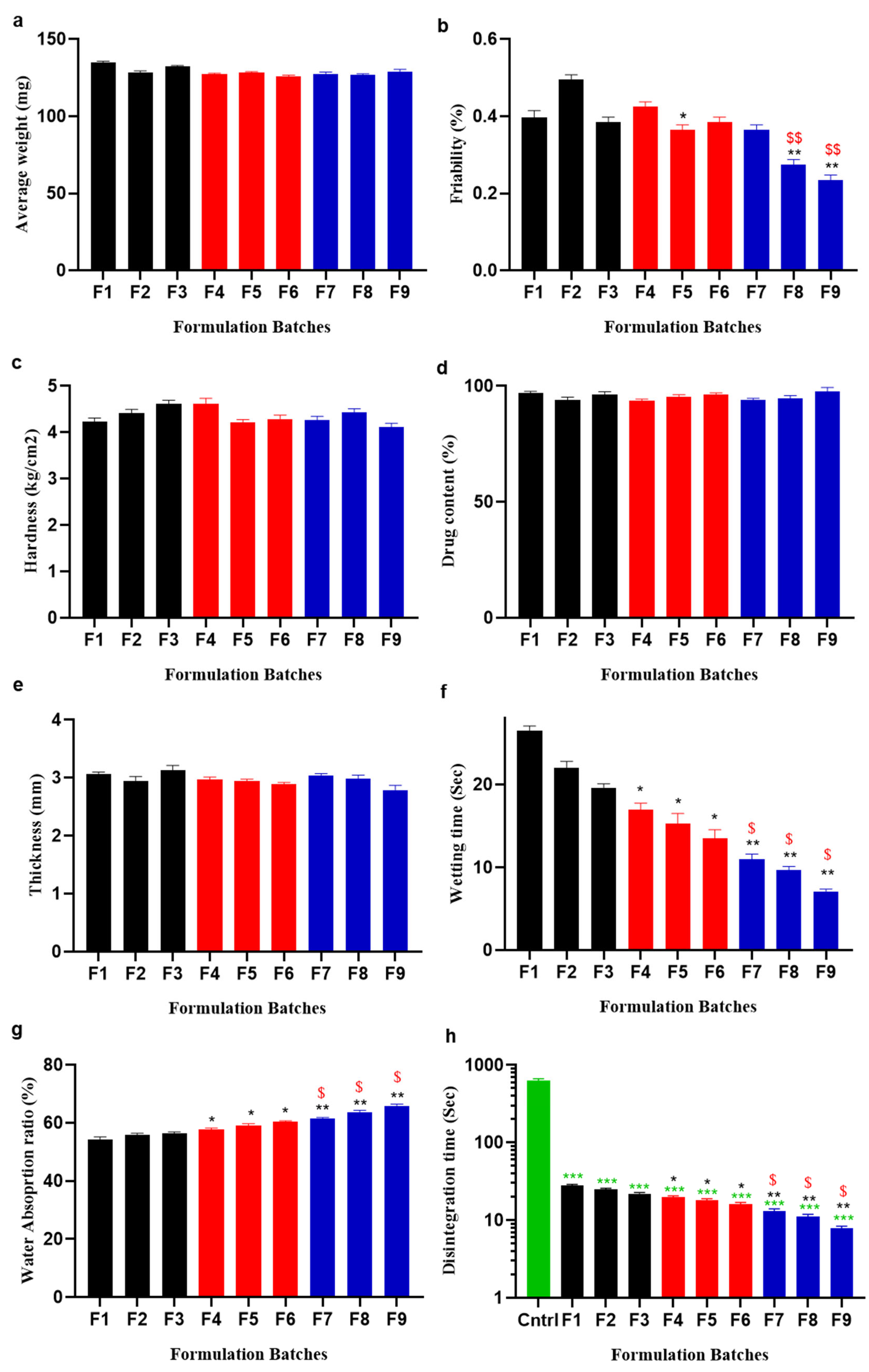 Pharmaceuticals 16 00265 g008