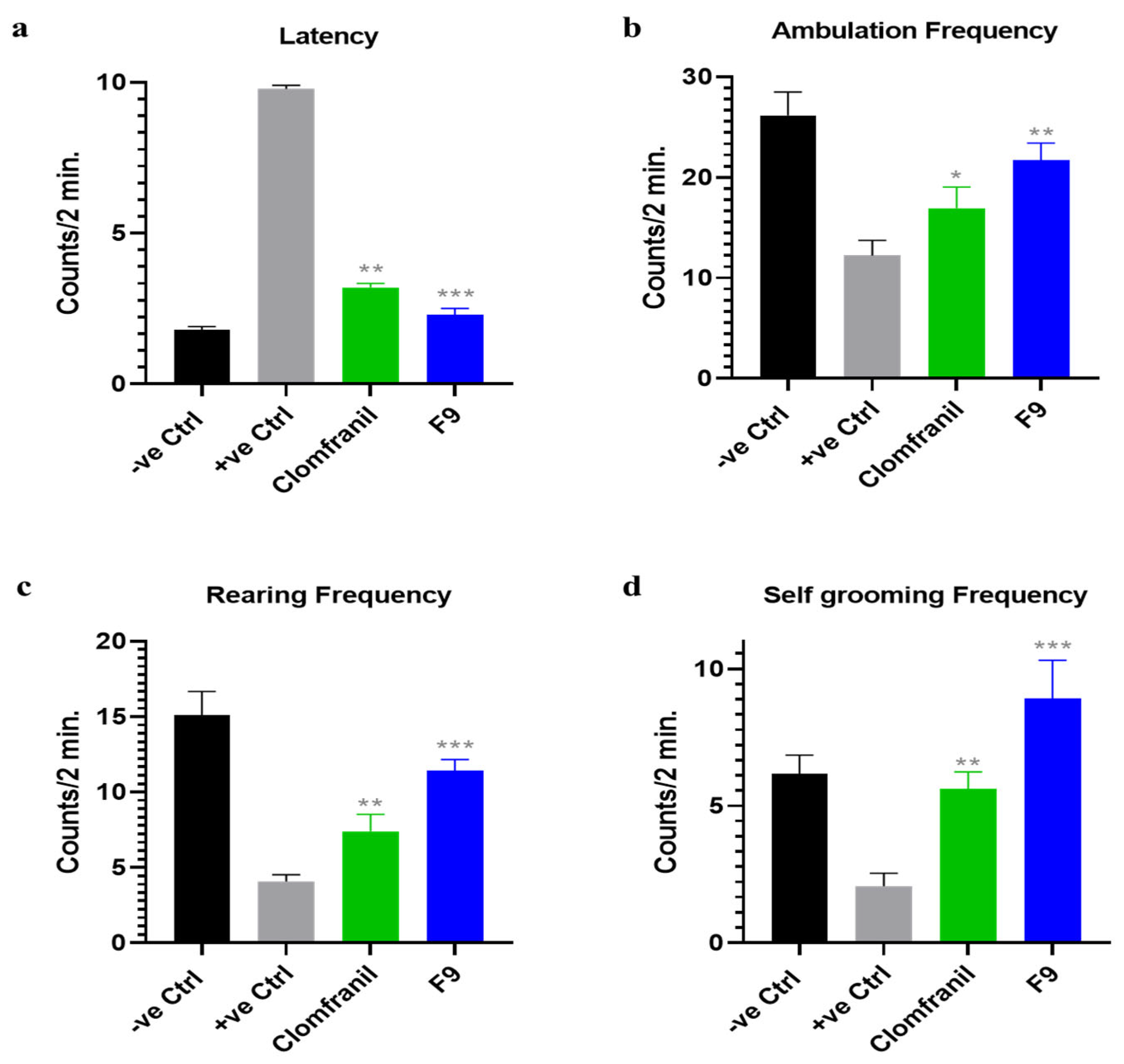 Pharmaceuticals 16 00265 g010