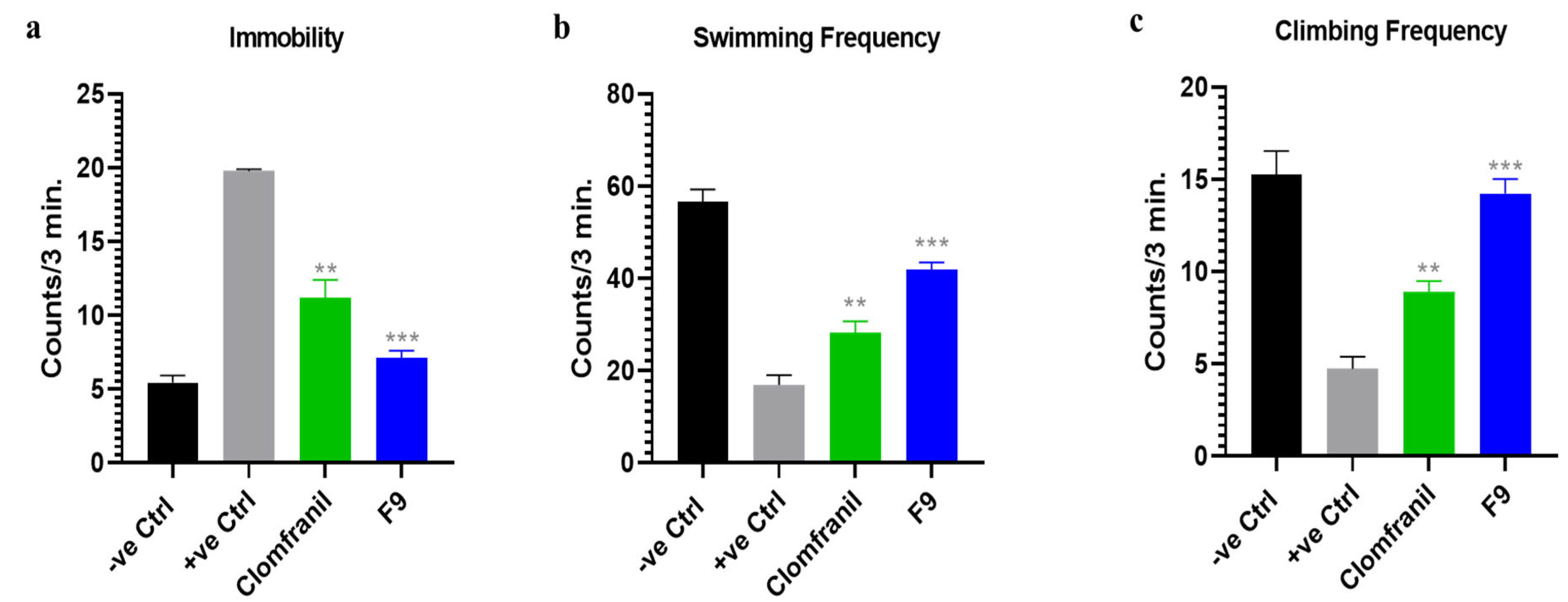 Pharmaceuticals 16 00265 g011