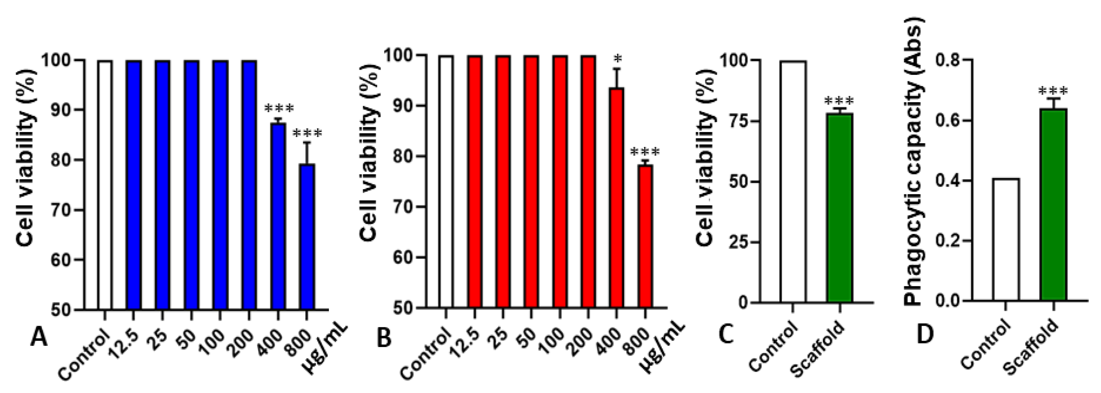 Pharmaceuticals 16 00266 g005