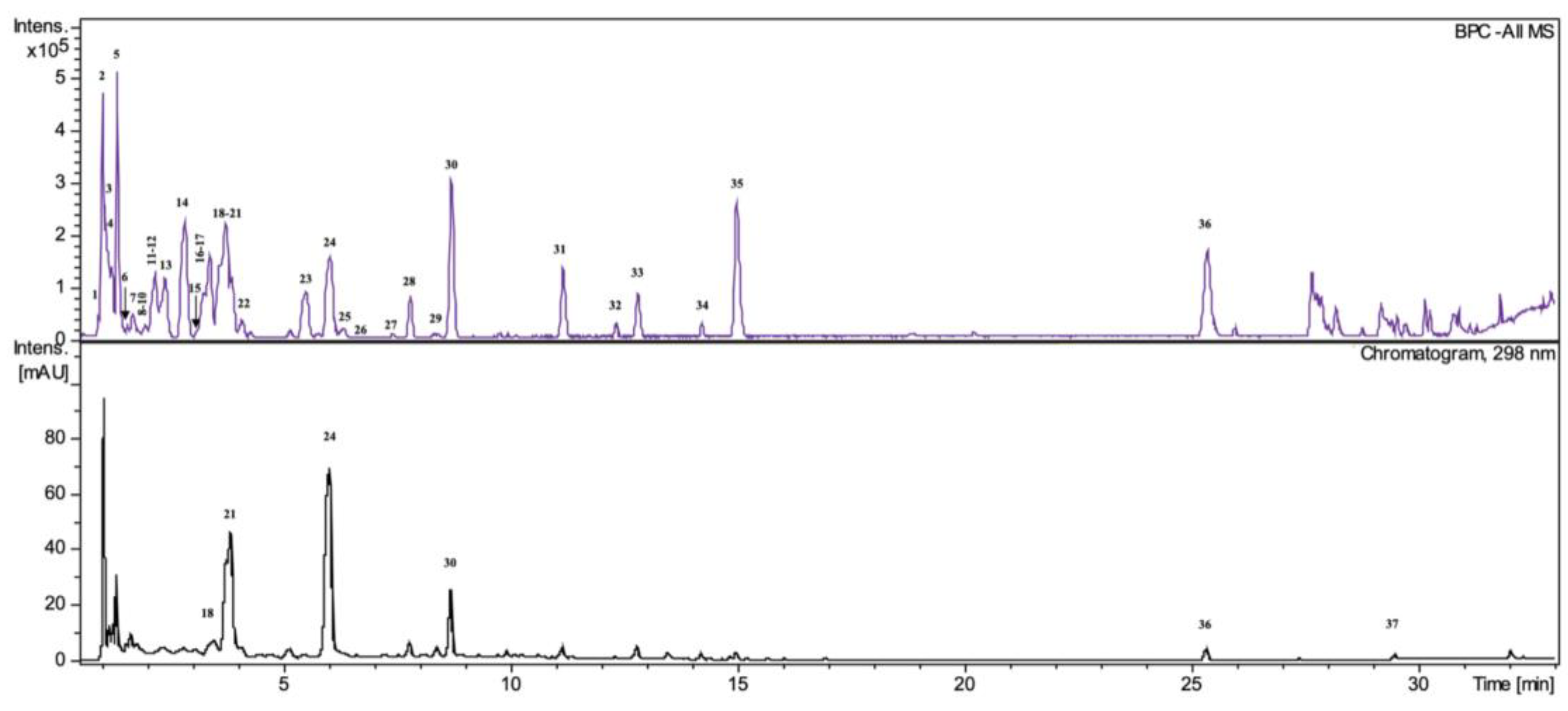 Pharmaceuticals 16 00267 g006