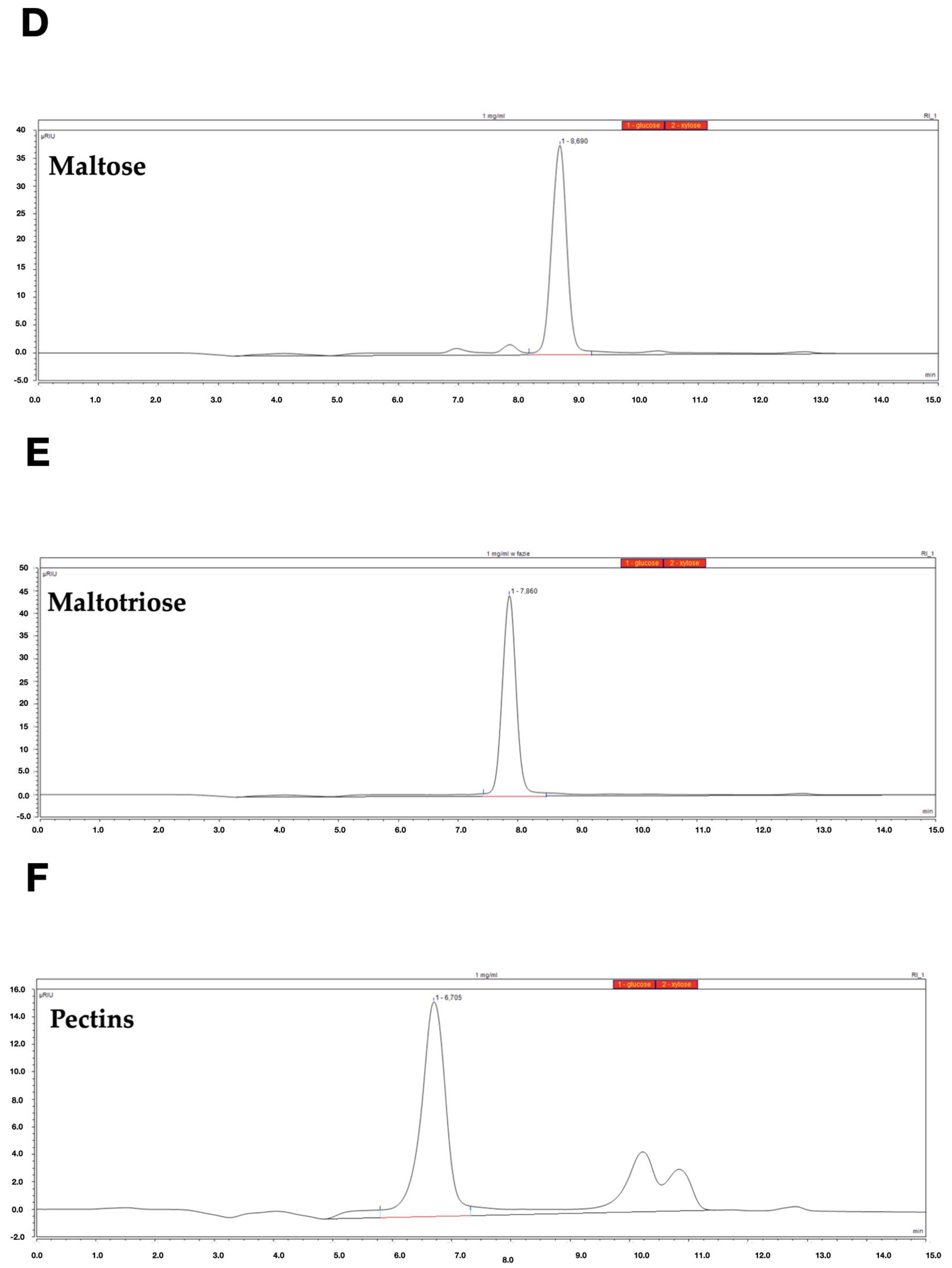 Pharmaceuticals 16 00267 g008b