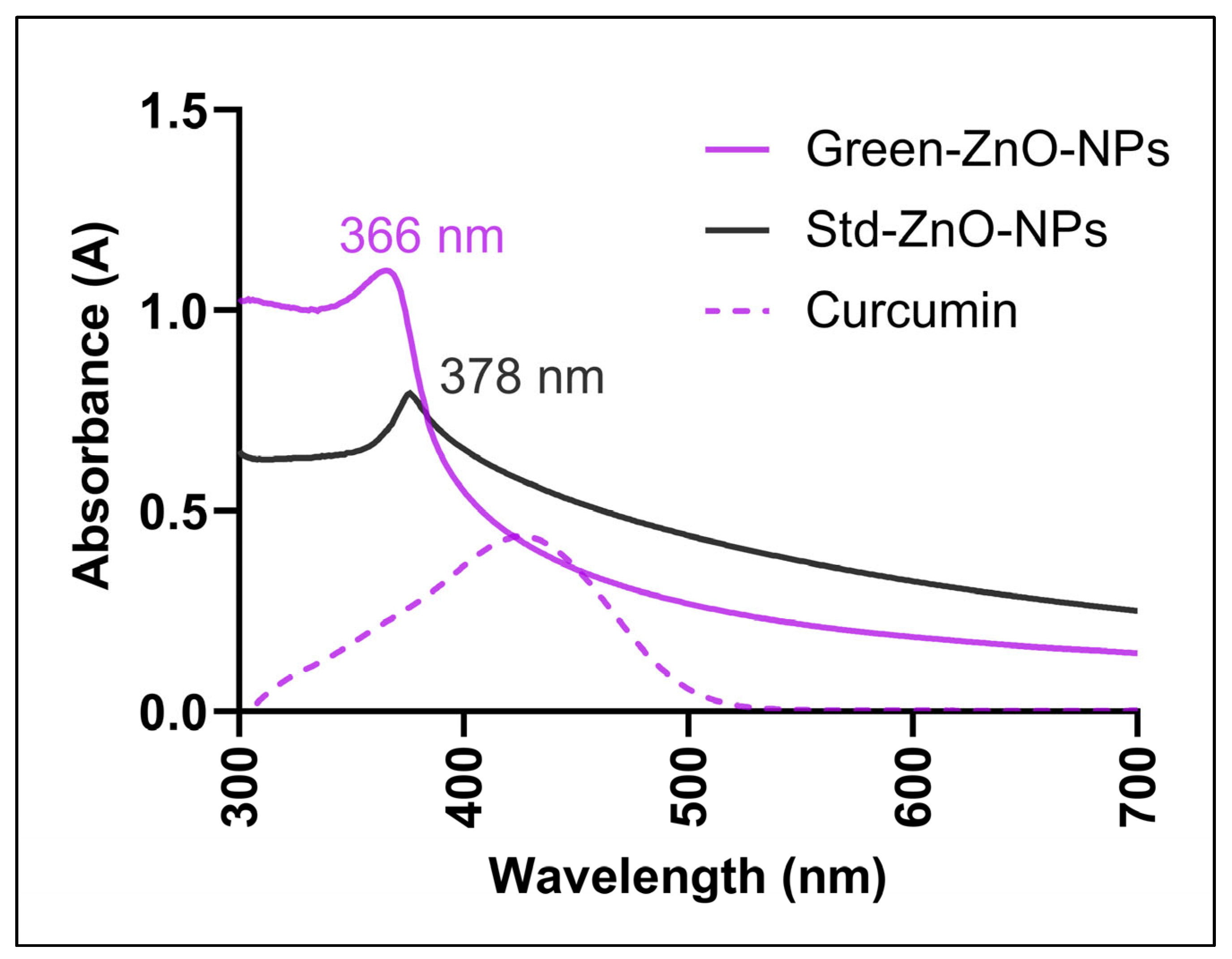 Pharmaceuticals 16 00269 g002