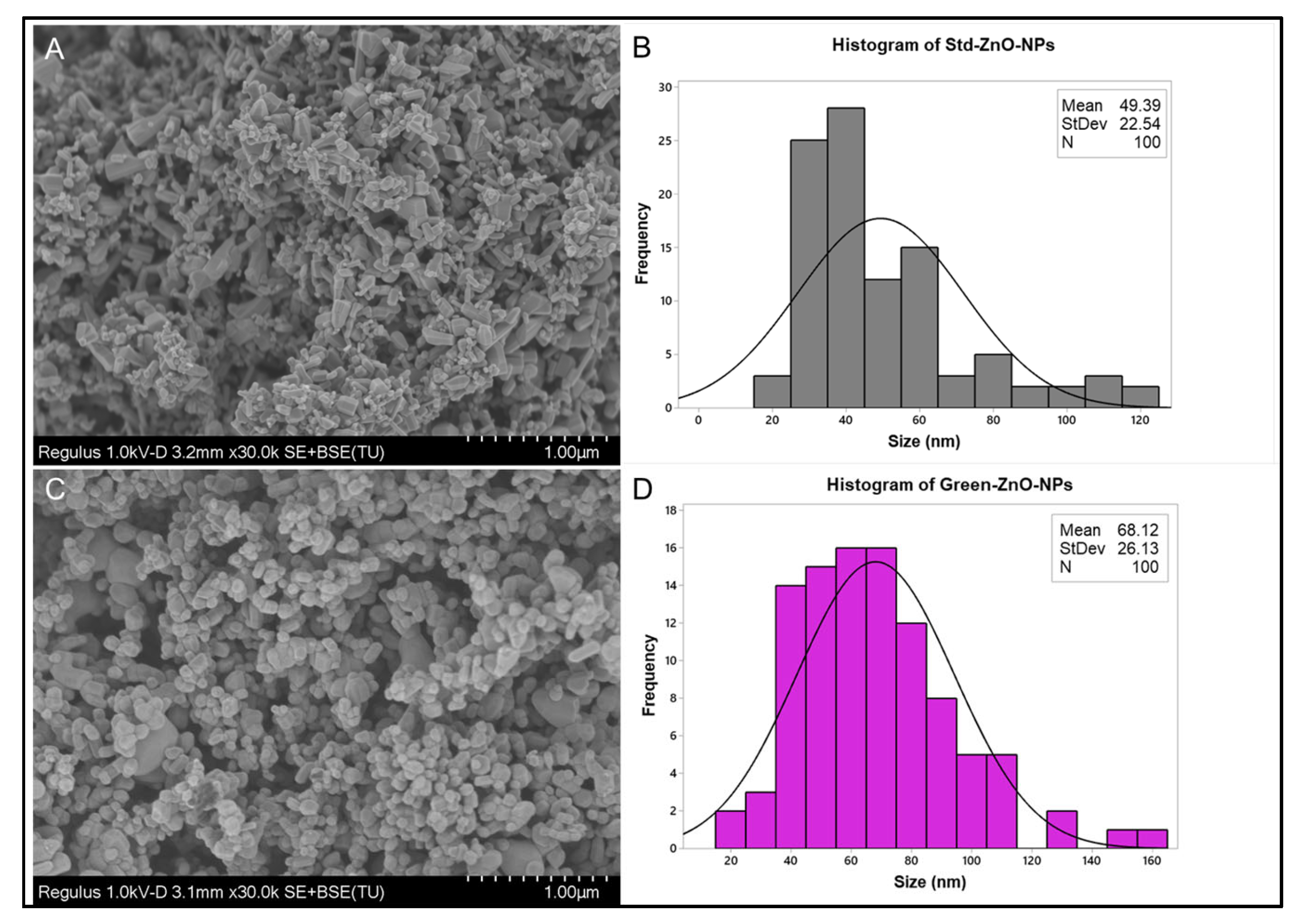 Pharmaceuticals 16 00269 g005