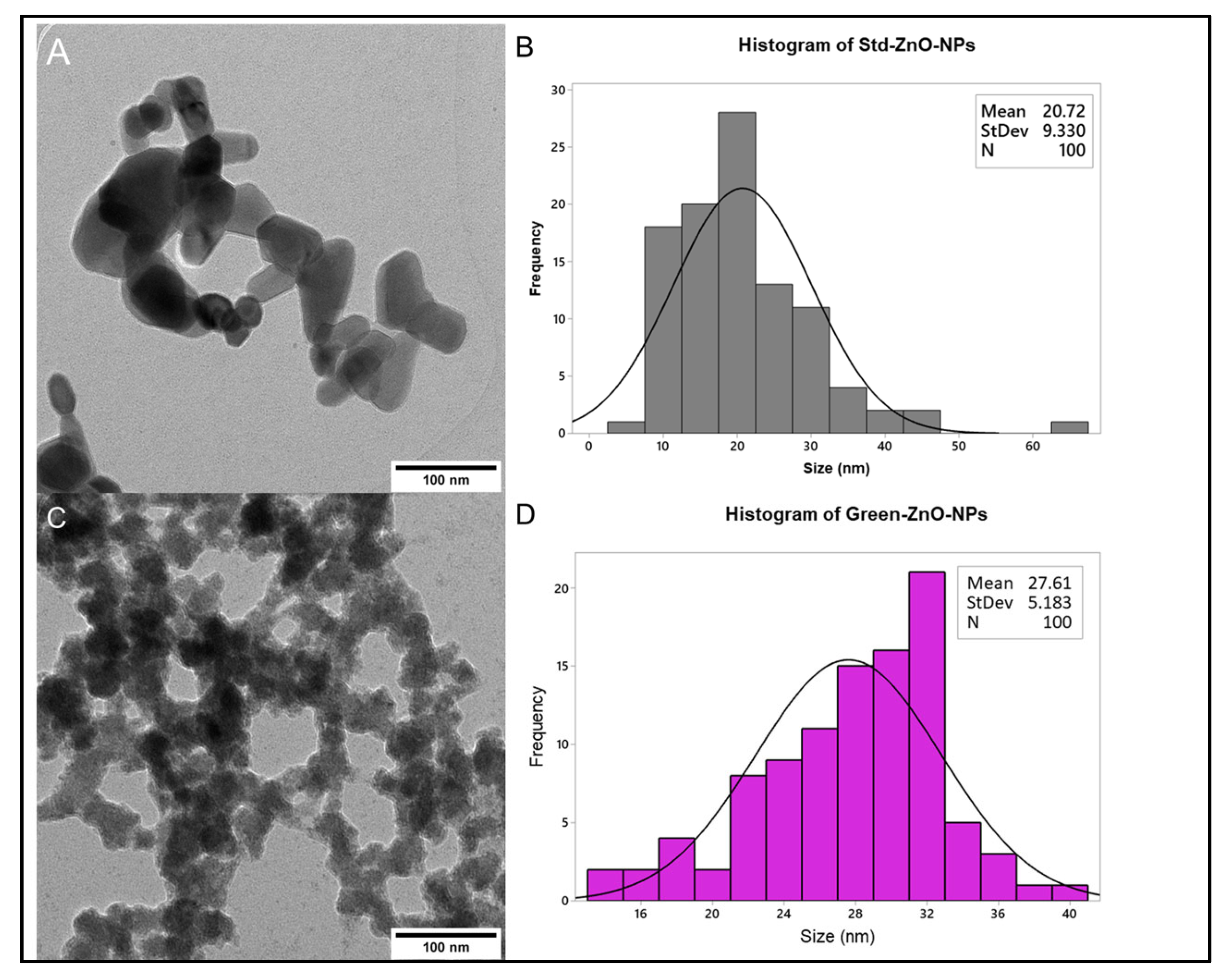 Pharmaceuticals 16 00269 g006