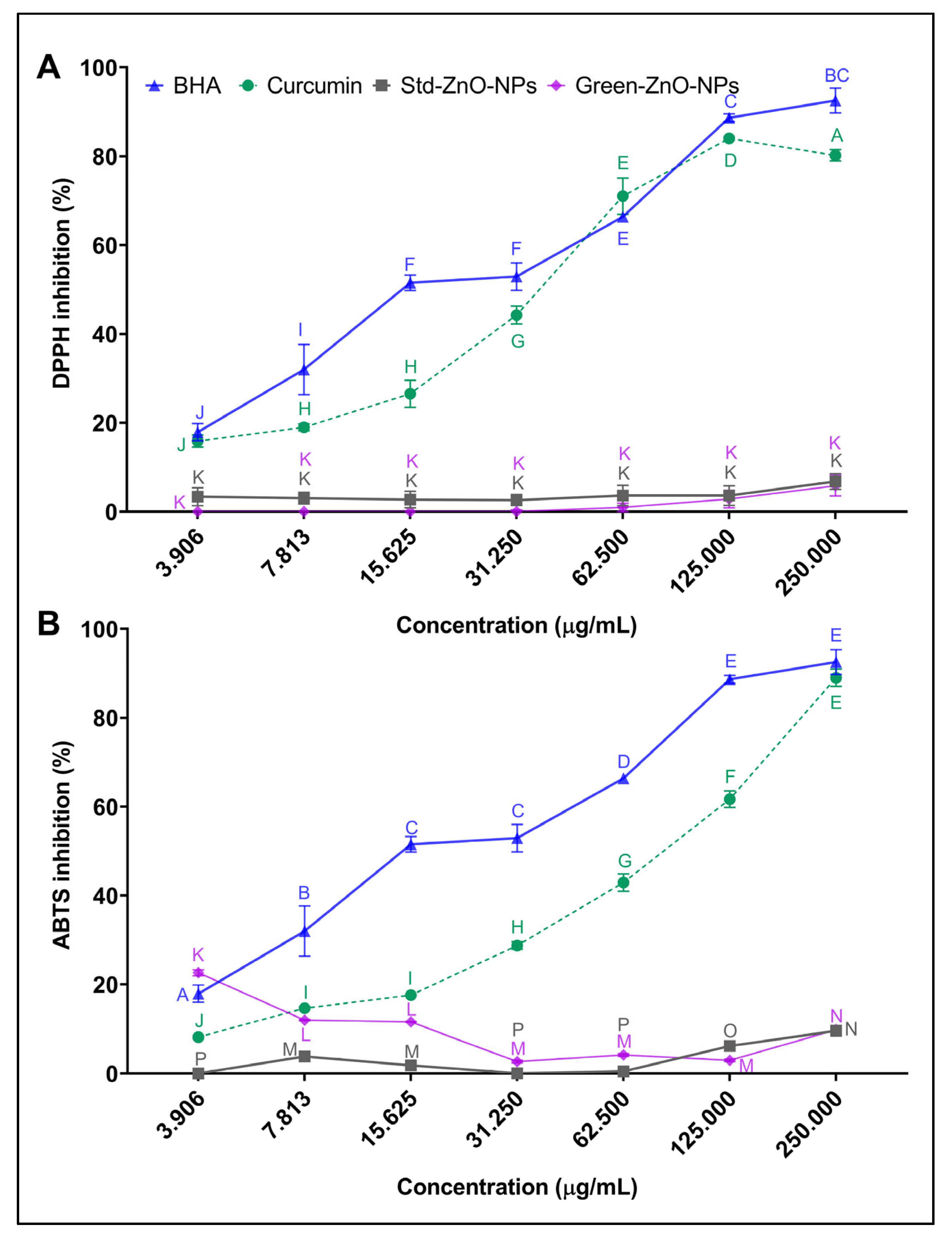 Pharmaceuticals 16 00269 g007