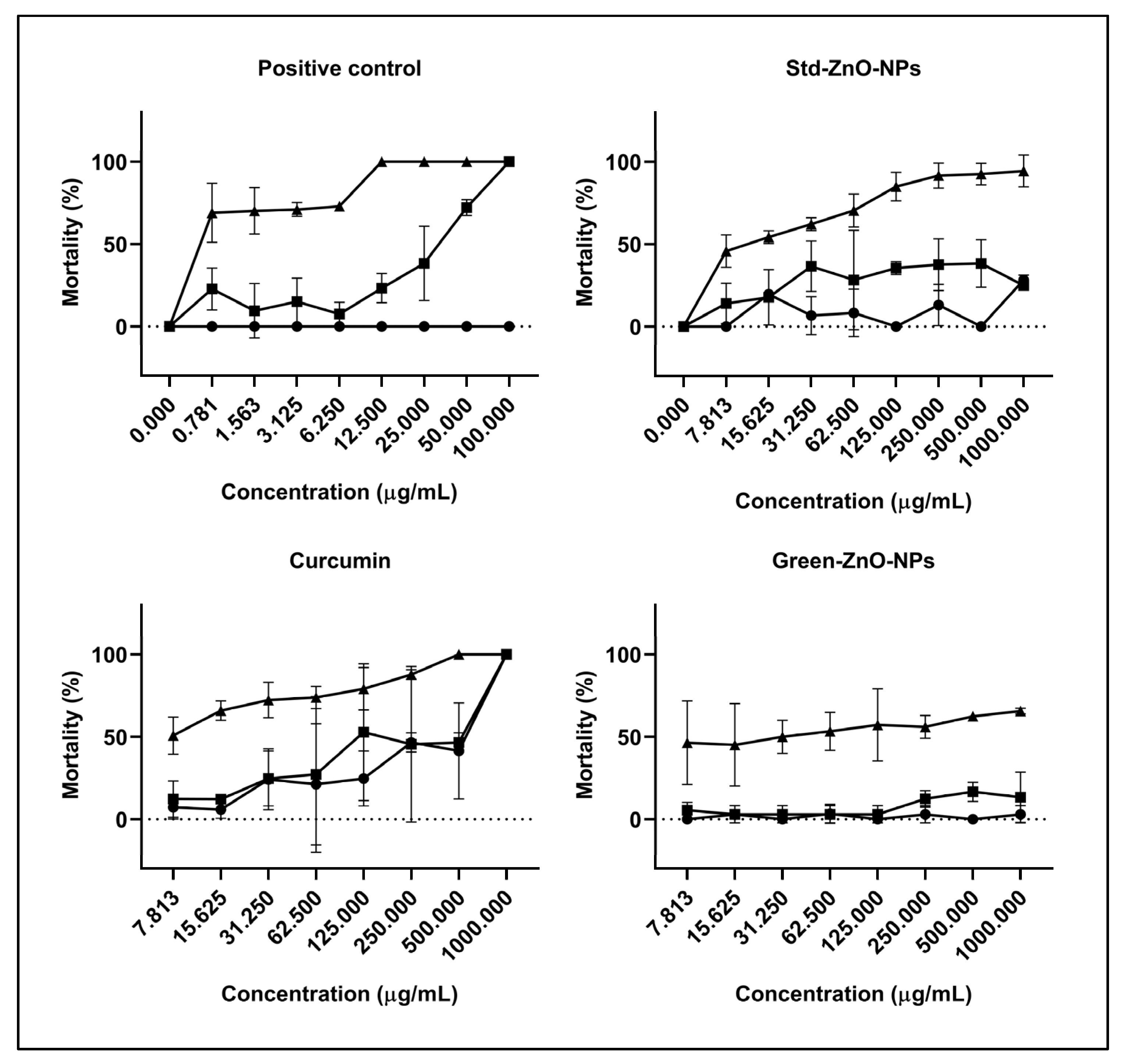 Pharmaceuticals 16 00269 g010