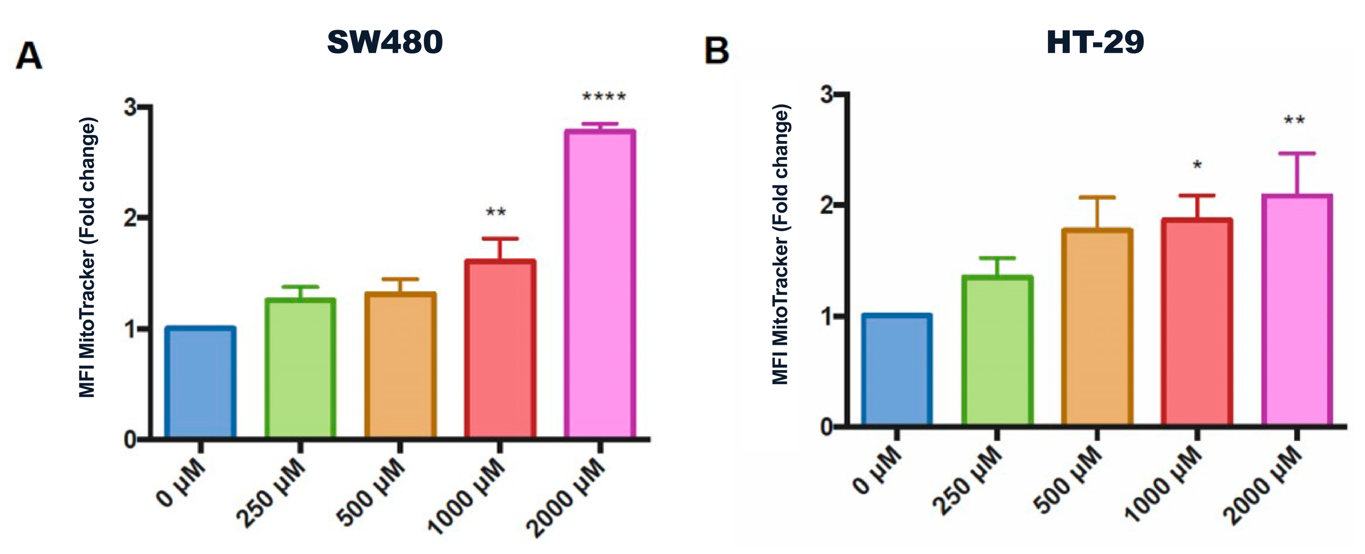 Pharmaceuticals 16 00276 g004