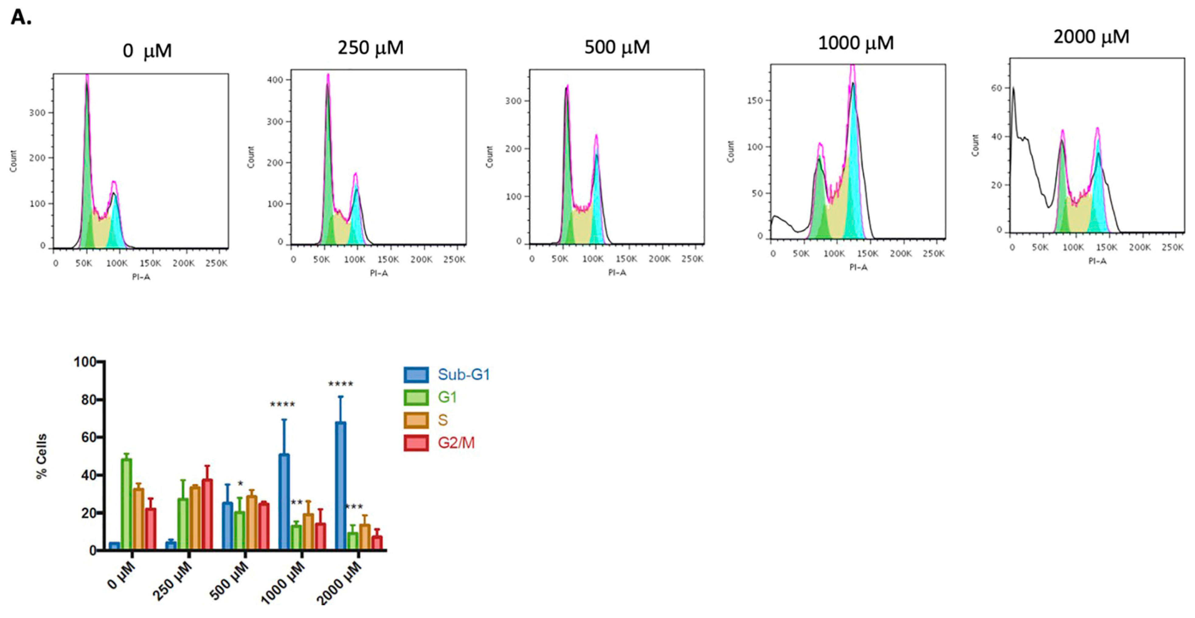 Pharmaceuticals 16 00276 g005a