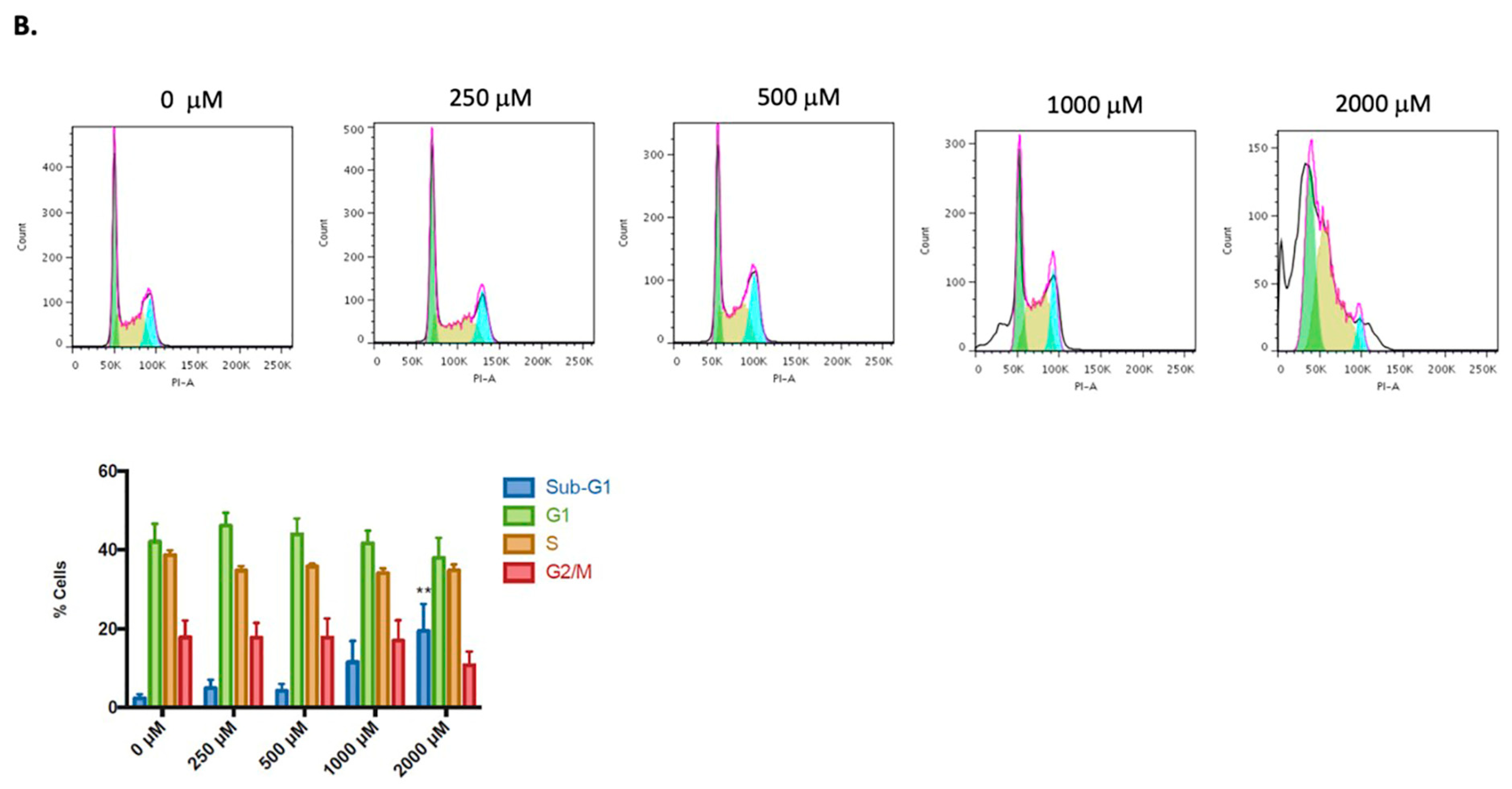 Pharmaceuticals 16 00276 g005b