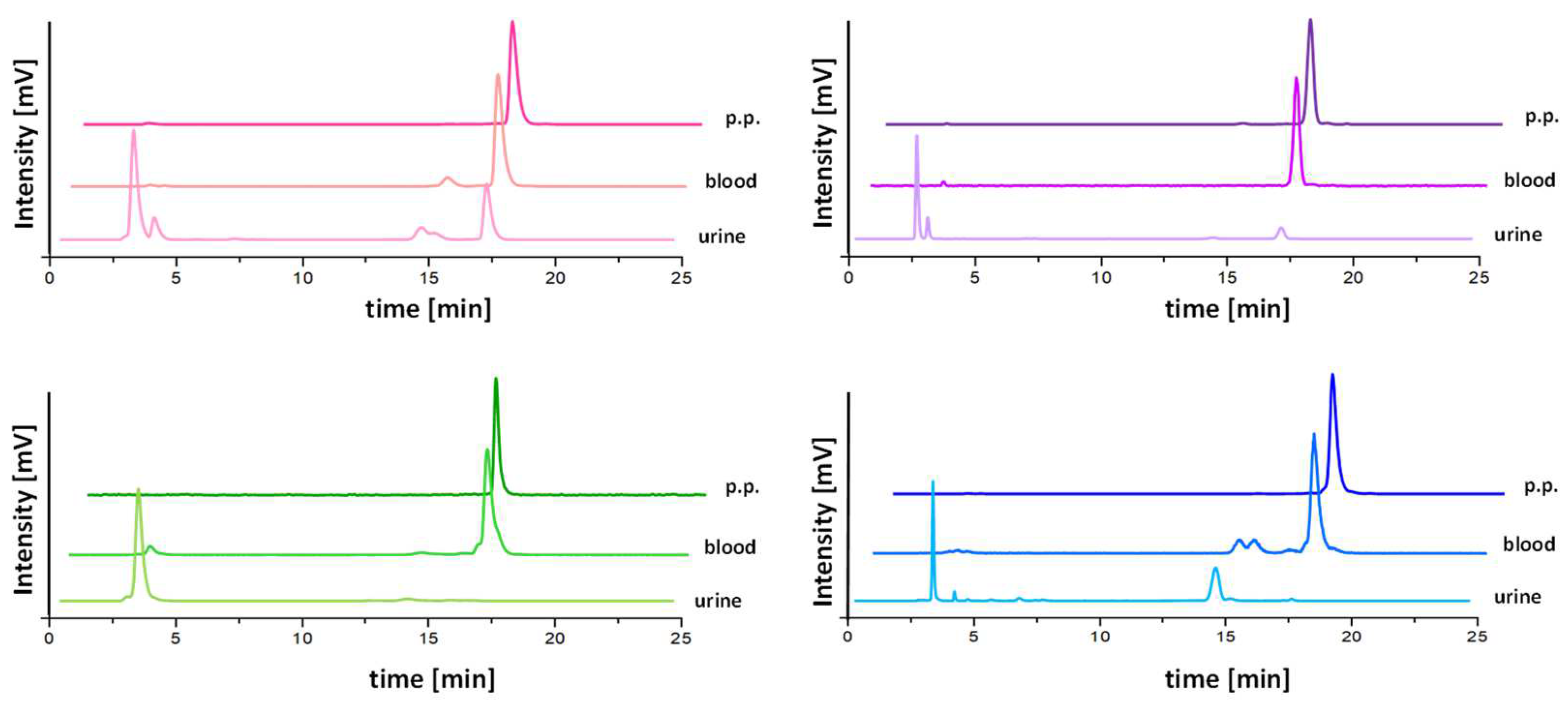 Pharmaceuticals 16 00278 g003